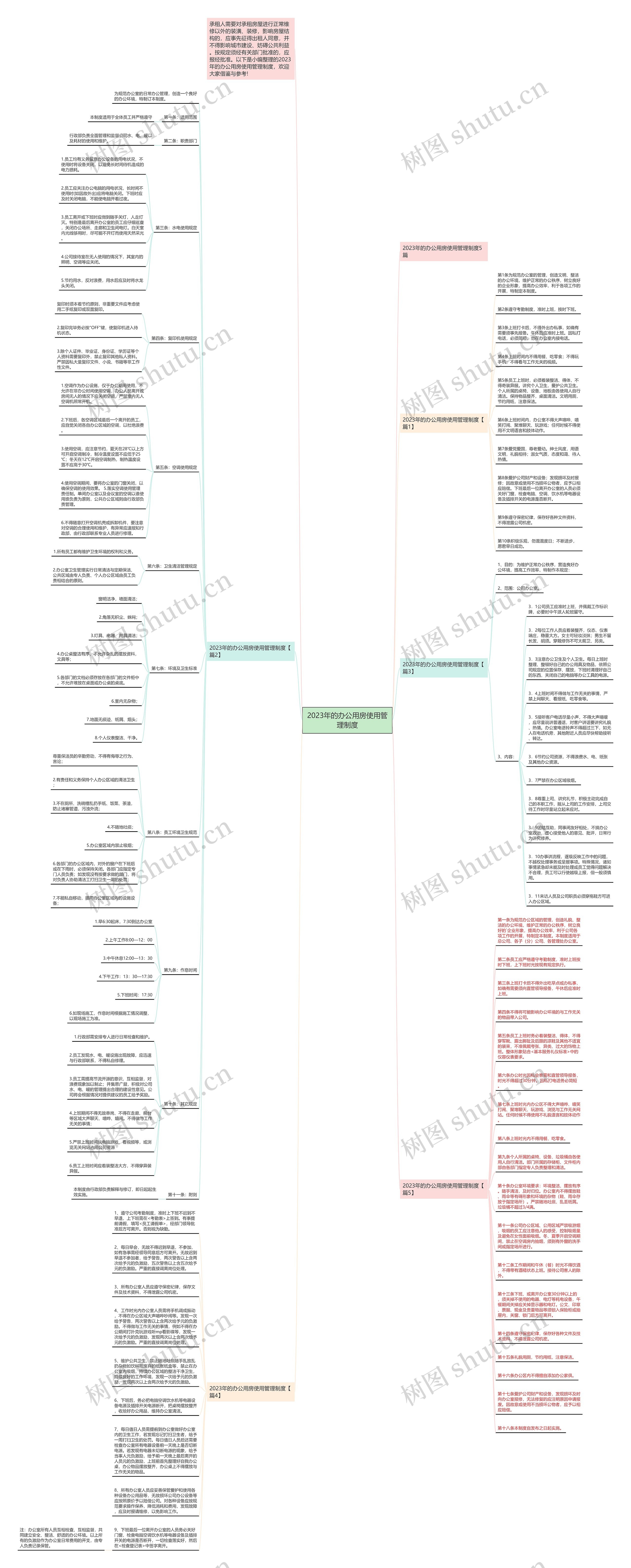 2023年的办公用房使用管理制度思维导图