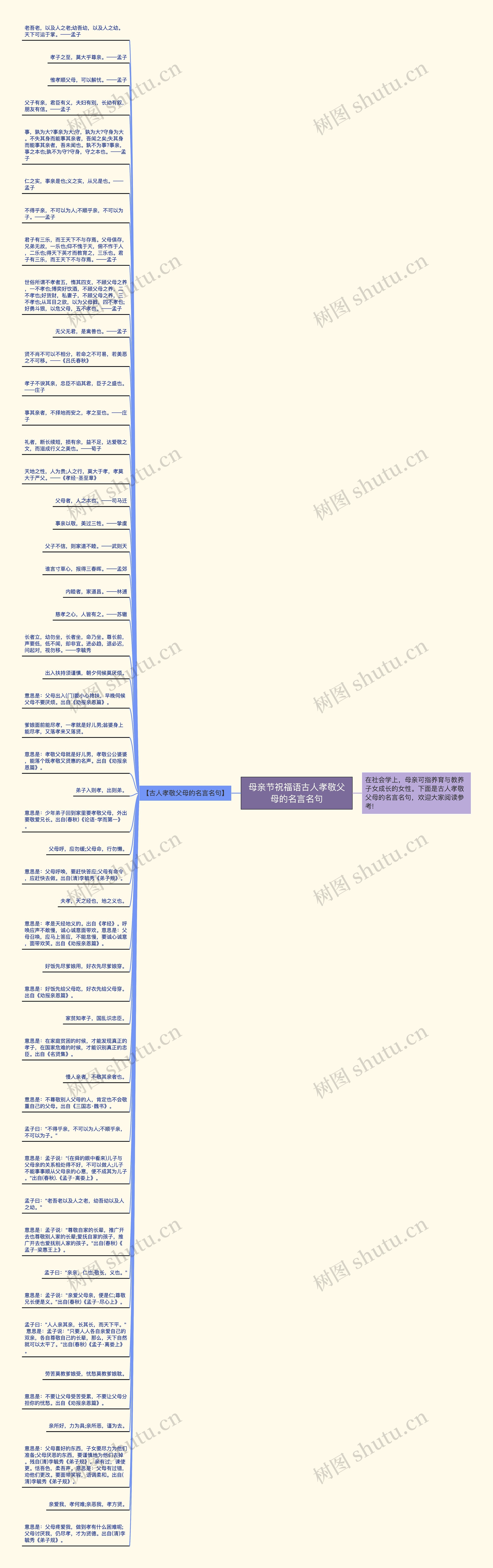 母亲节祝福语古人孝敬父母的名言名句思维导图