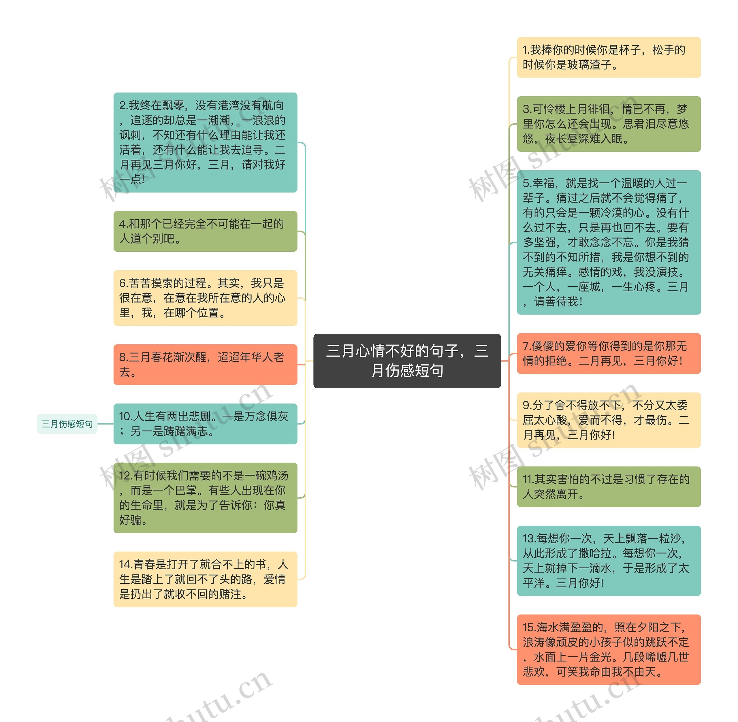 三月心情不好的句子，三月伤感短句思维导图