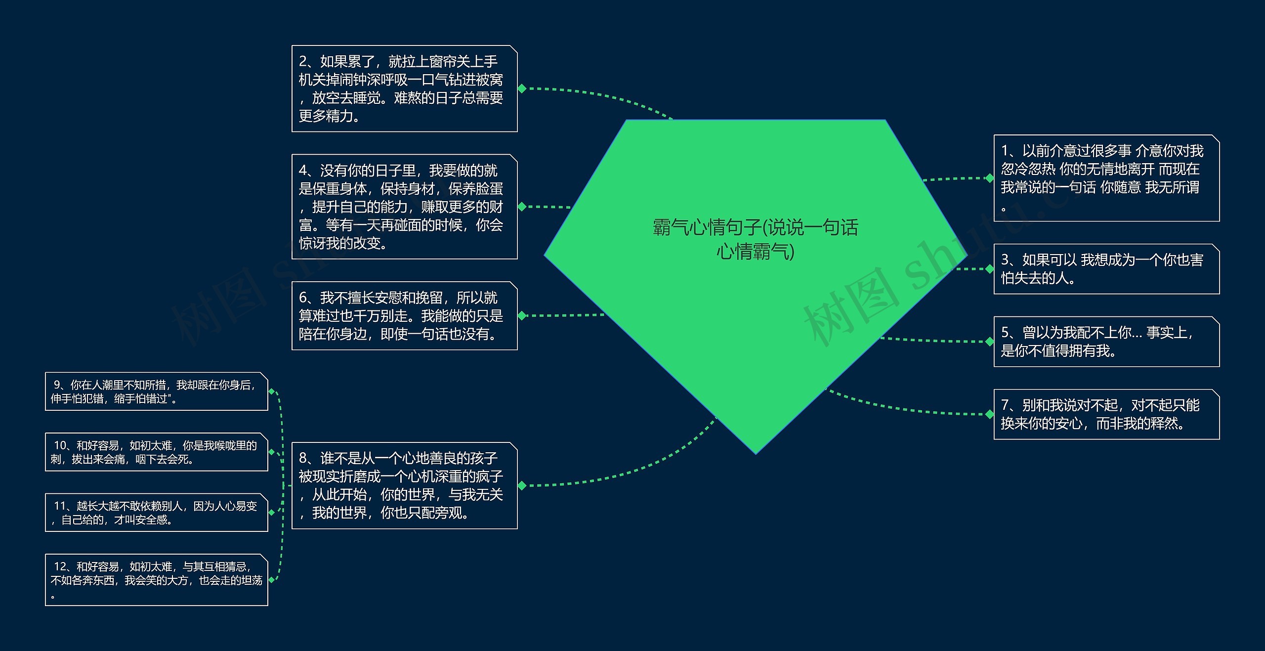 霸气心情句子(说说一句话心情霸气)思维导图