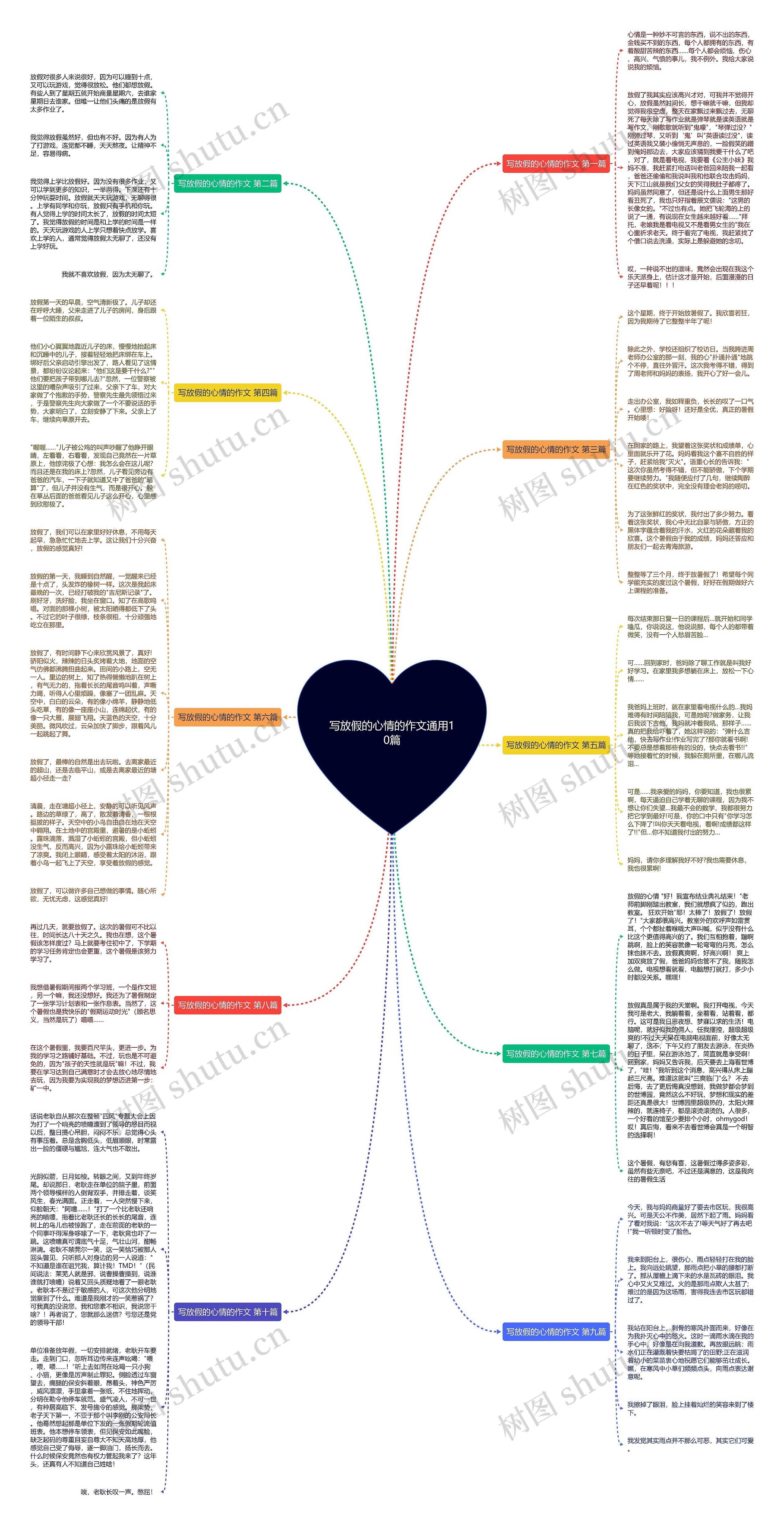 写放假的心情的作文通用10篇思维导图