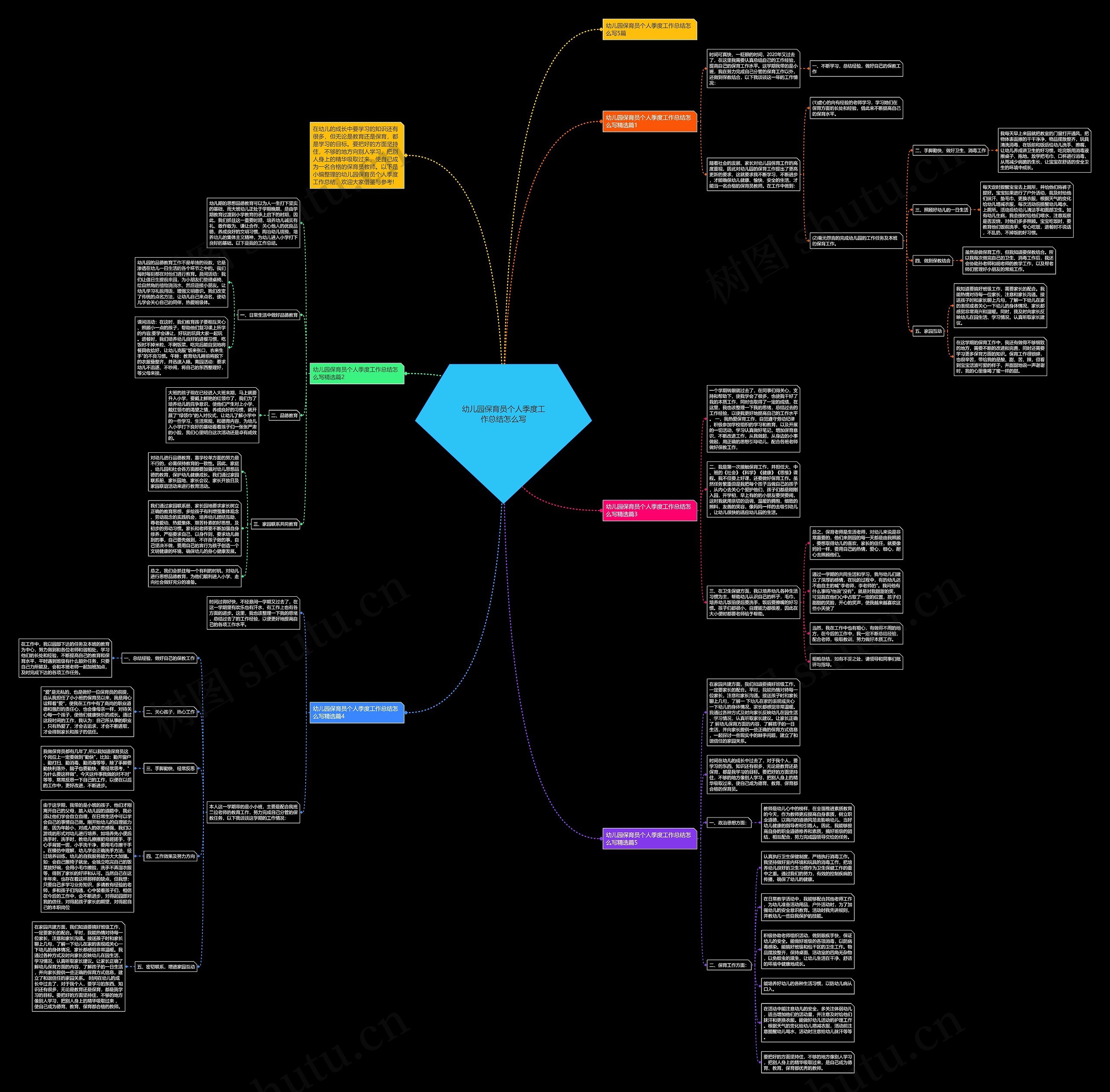 幼儿园保育员个人季度工作总结怎么写思维导图