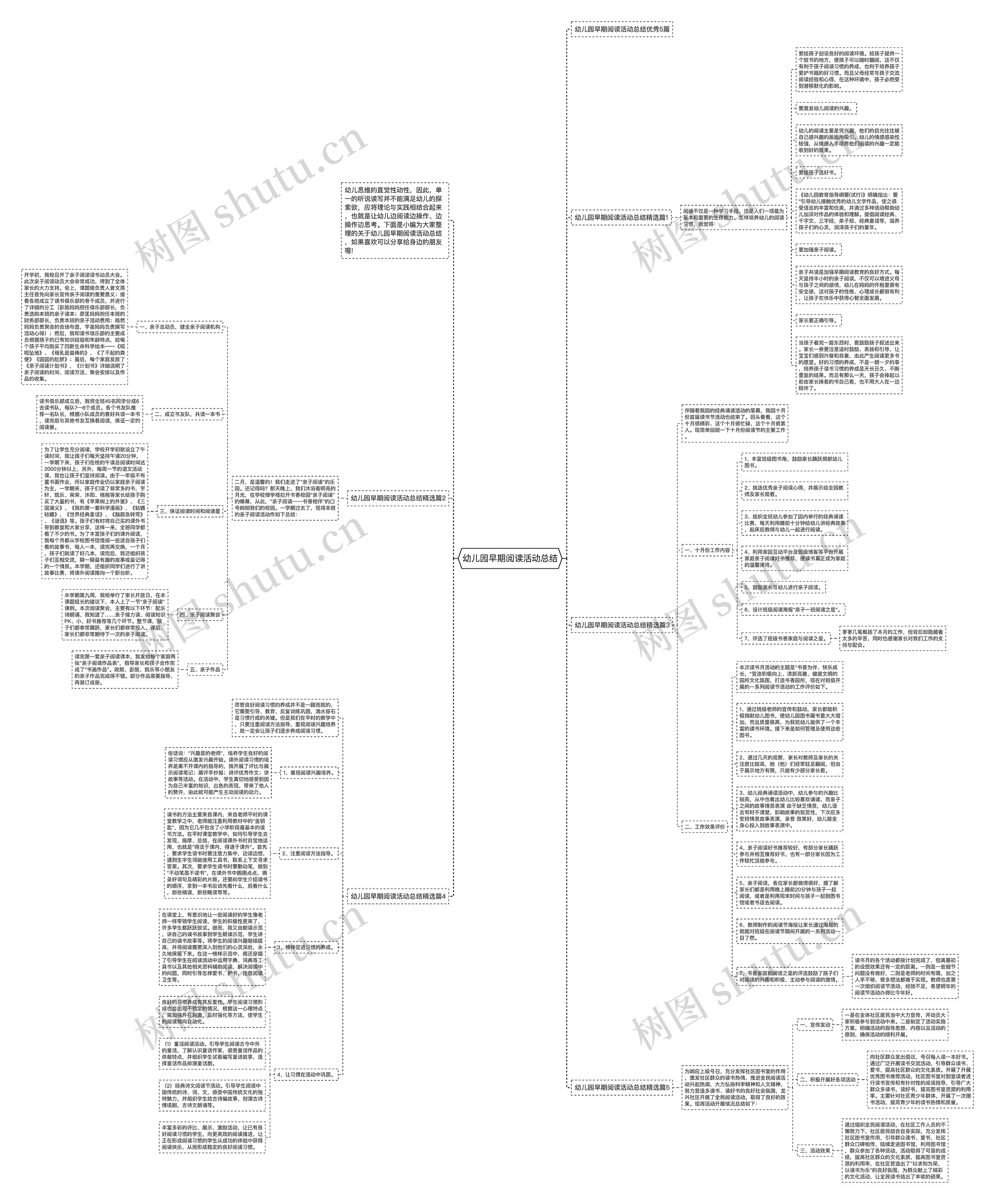 幼儿园早期阅读活动总结思维导图高清图 幼儿园早期阅读活动总结思维导图