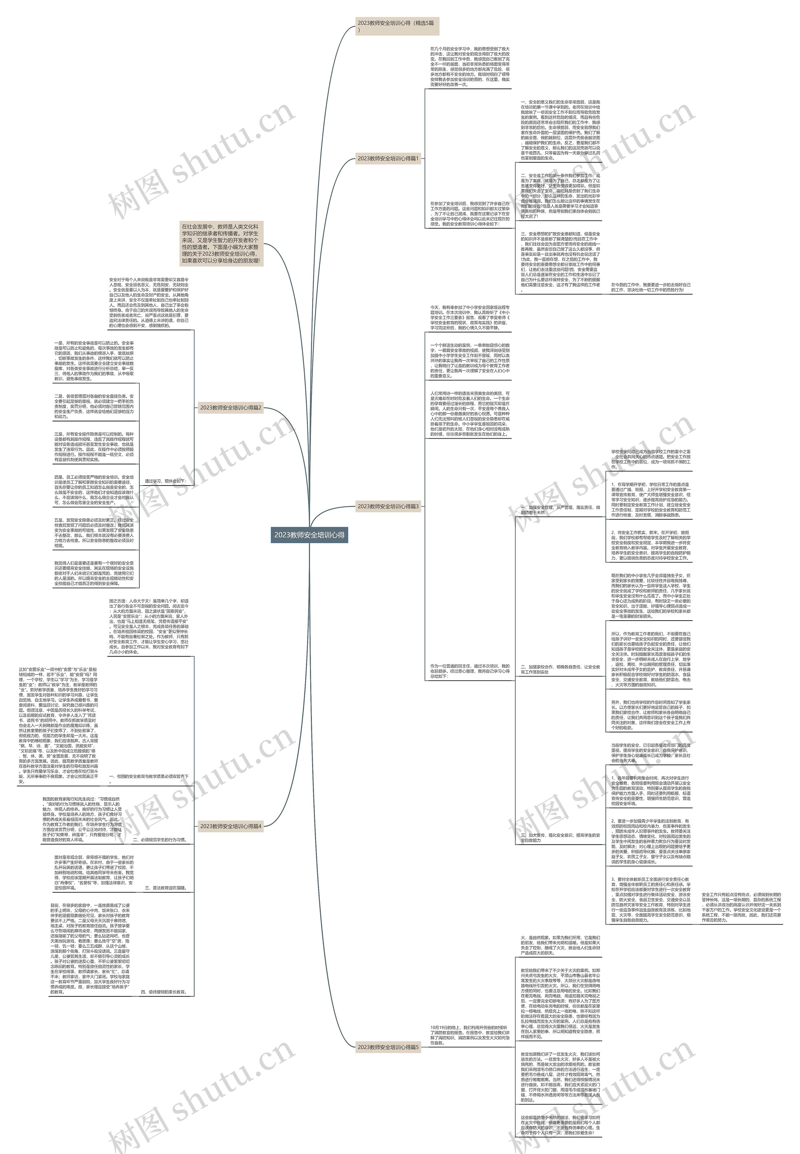 2023教师安全培训心得思维导图