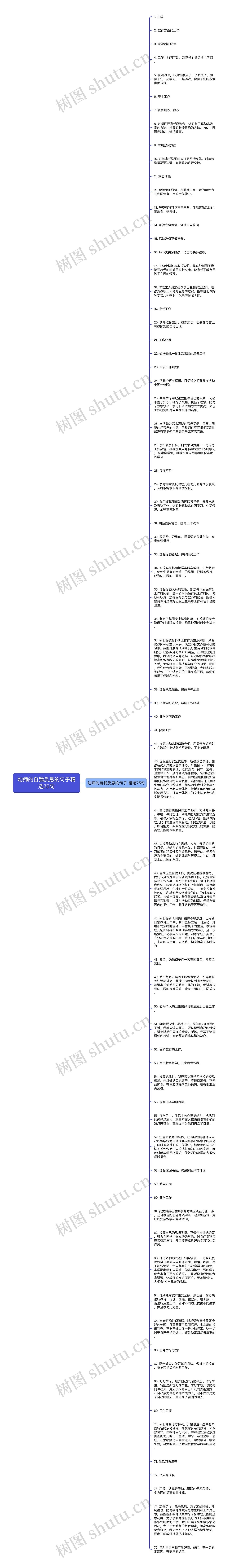 幼师的自我反思的句子精选75句思维导图