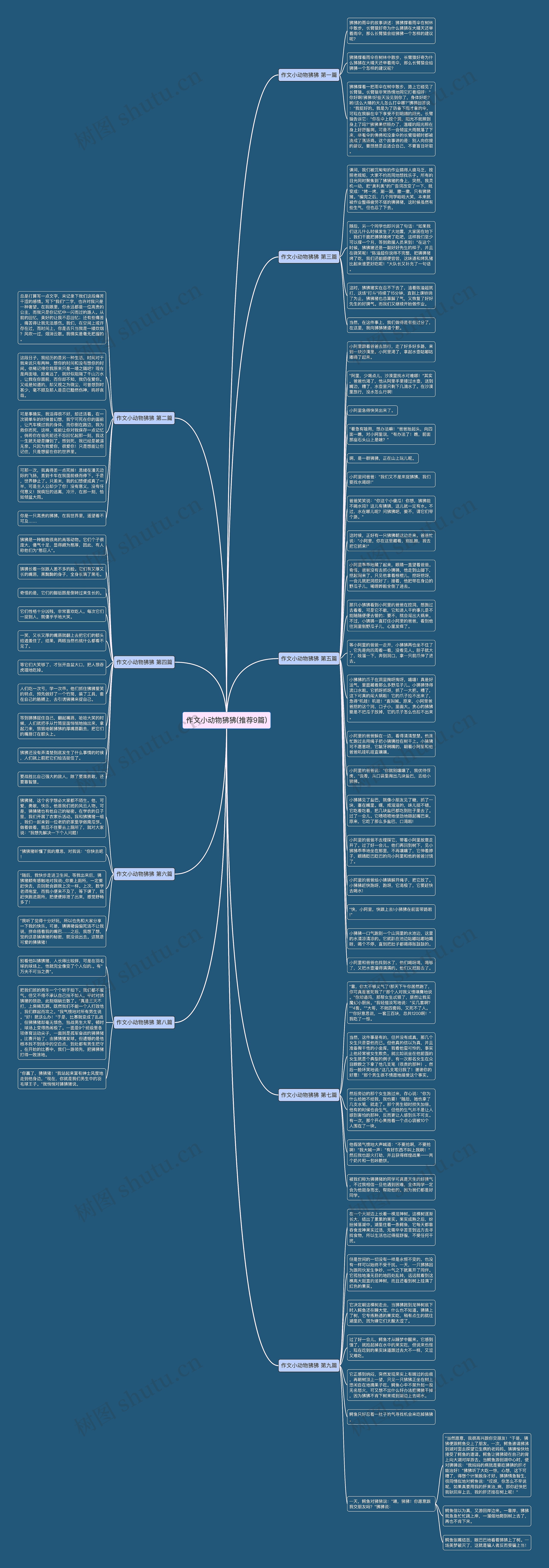 作文小动物狒狒(推荐9篇)思维导图