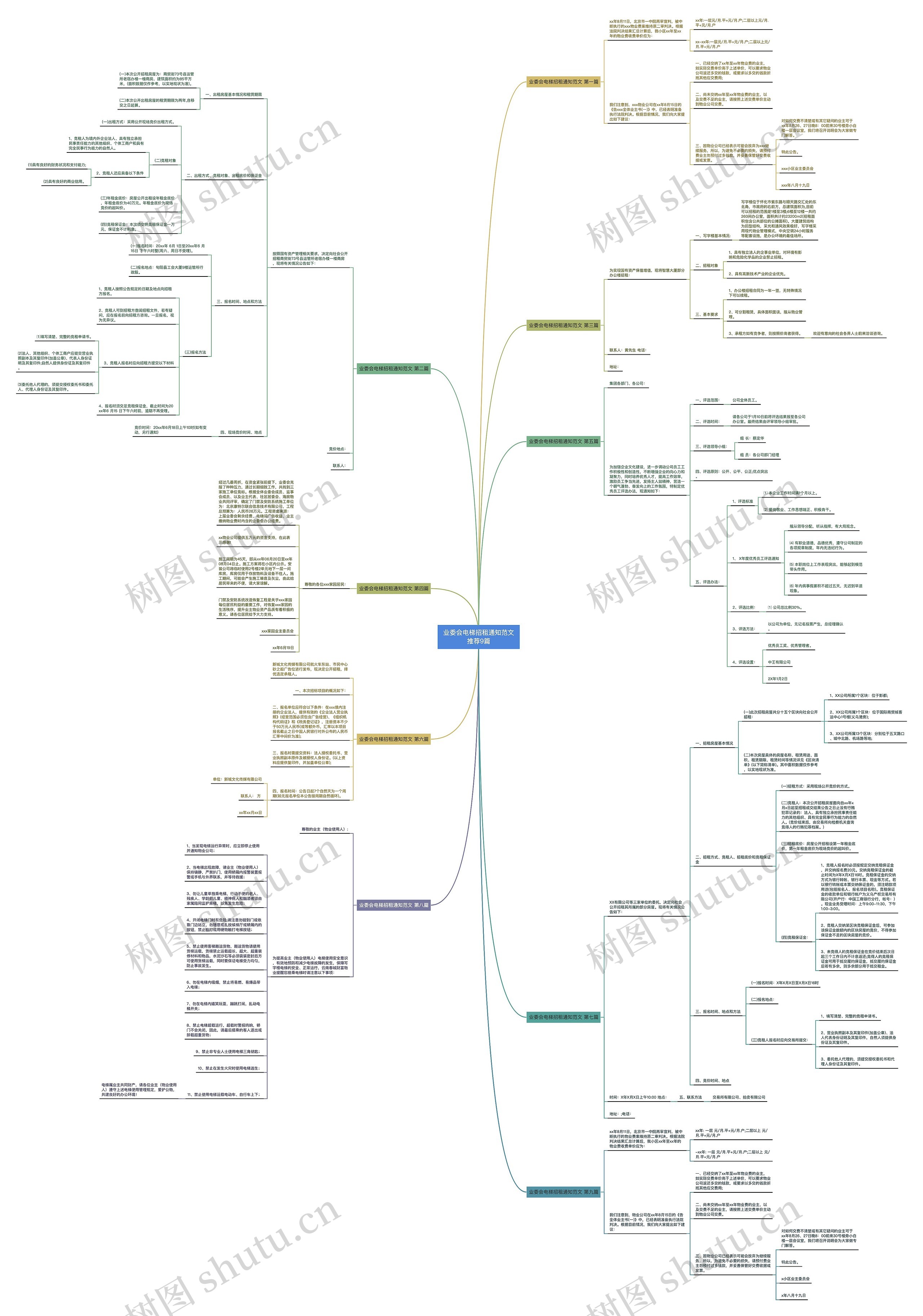 业委会电梯招租通知范文推荐9篇思维导图