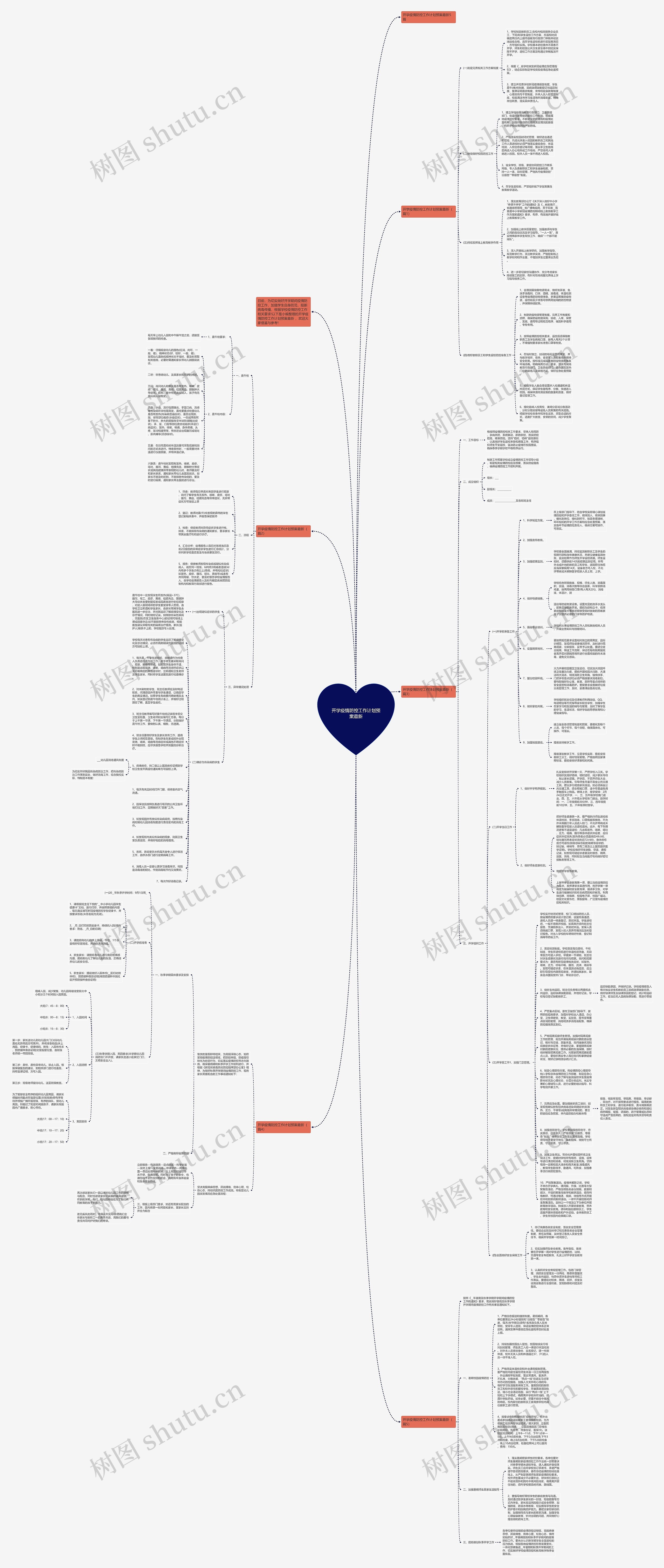 开学疫情防控工作计划预案最新思维导图