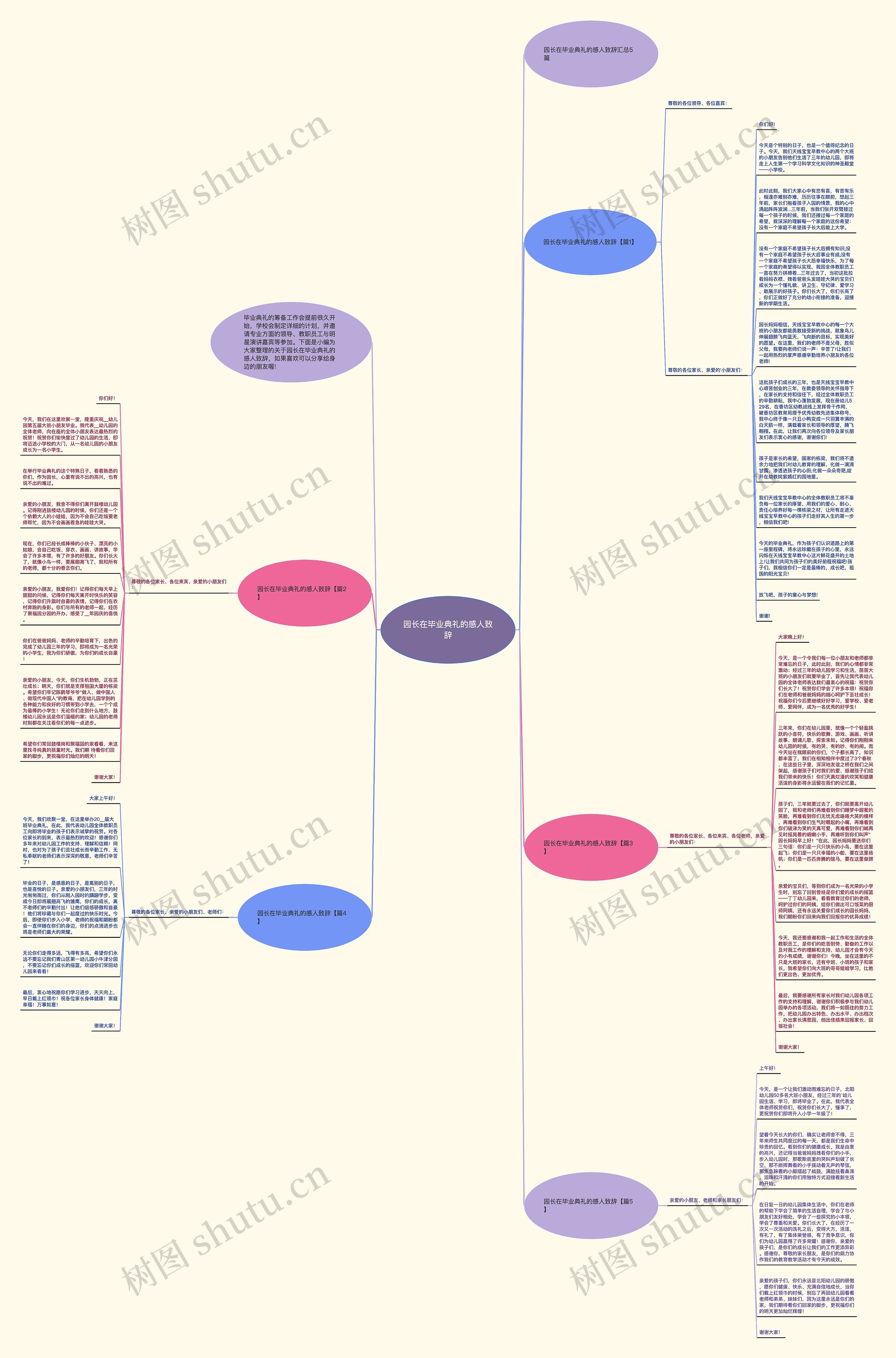 园长在毕业典礼的感人致辞思维导图