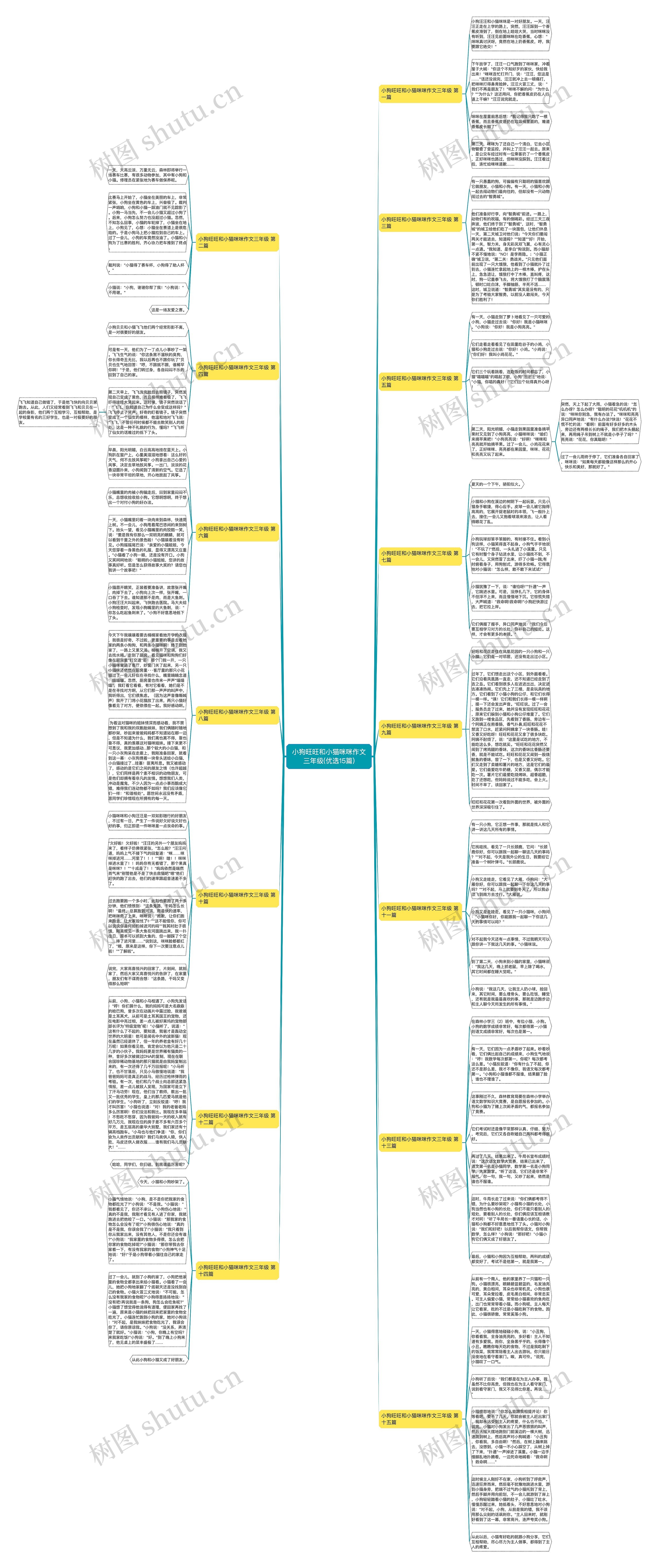 小狗旺旺和小猫咪咪作文三年级(优选15篇)思维导图