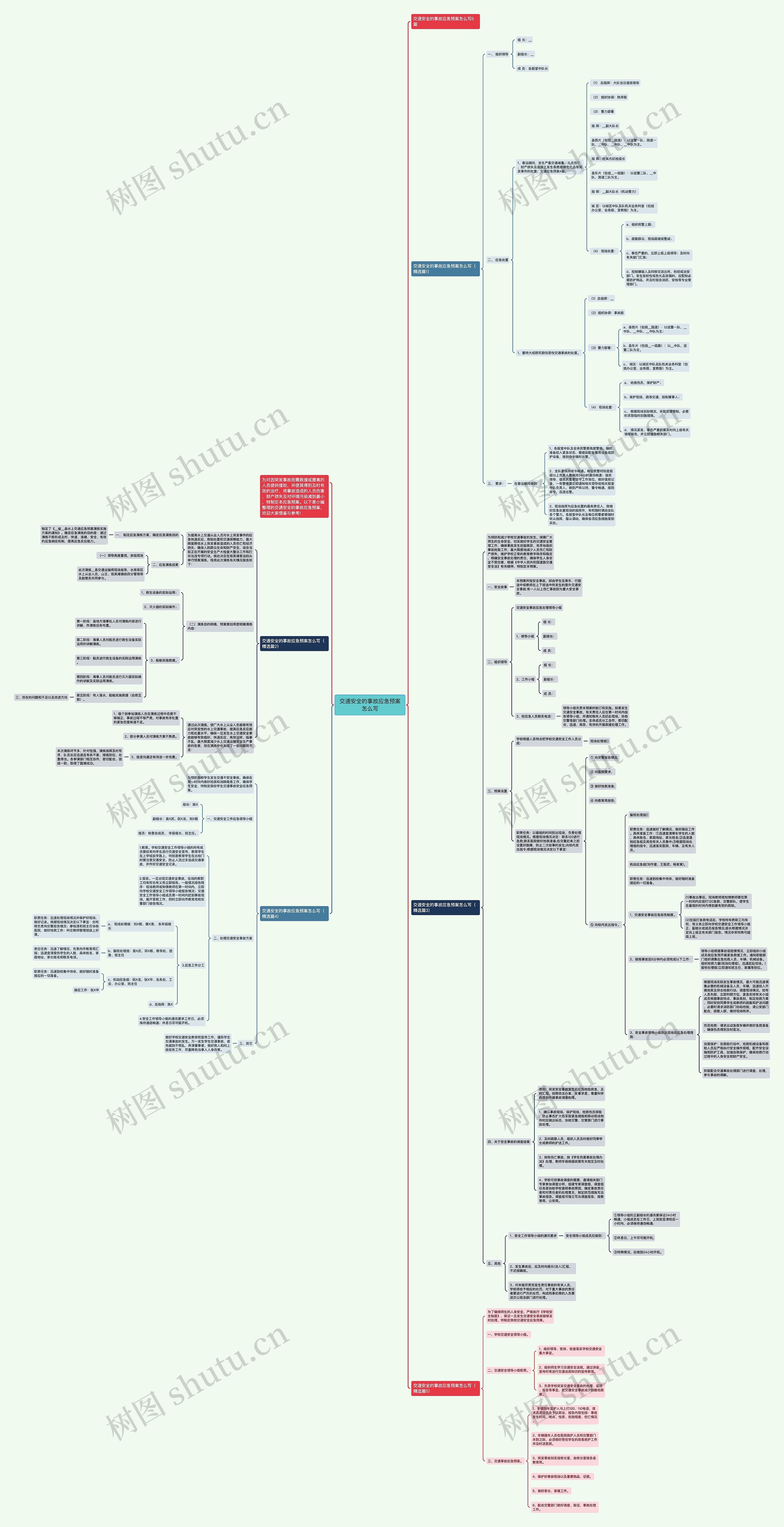 交通安全的事故应急预案怎么写思维导图高清图 交通安全的事故应急预案怎么写思维导图