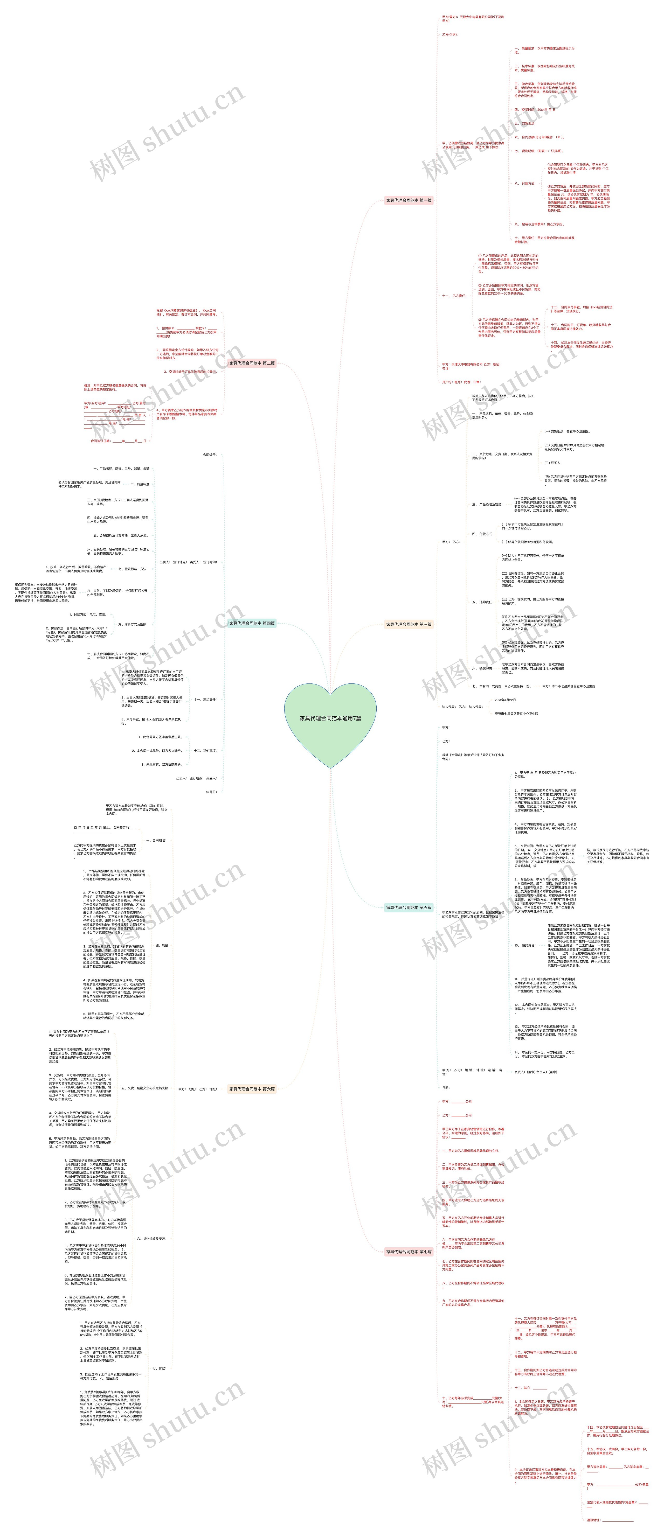 家具代理合同范本通用7篇思维导图