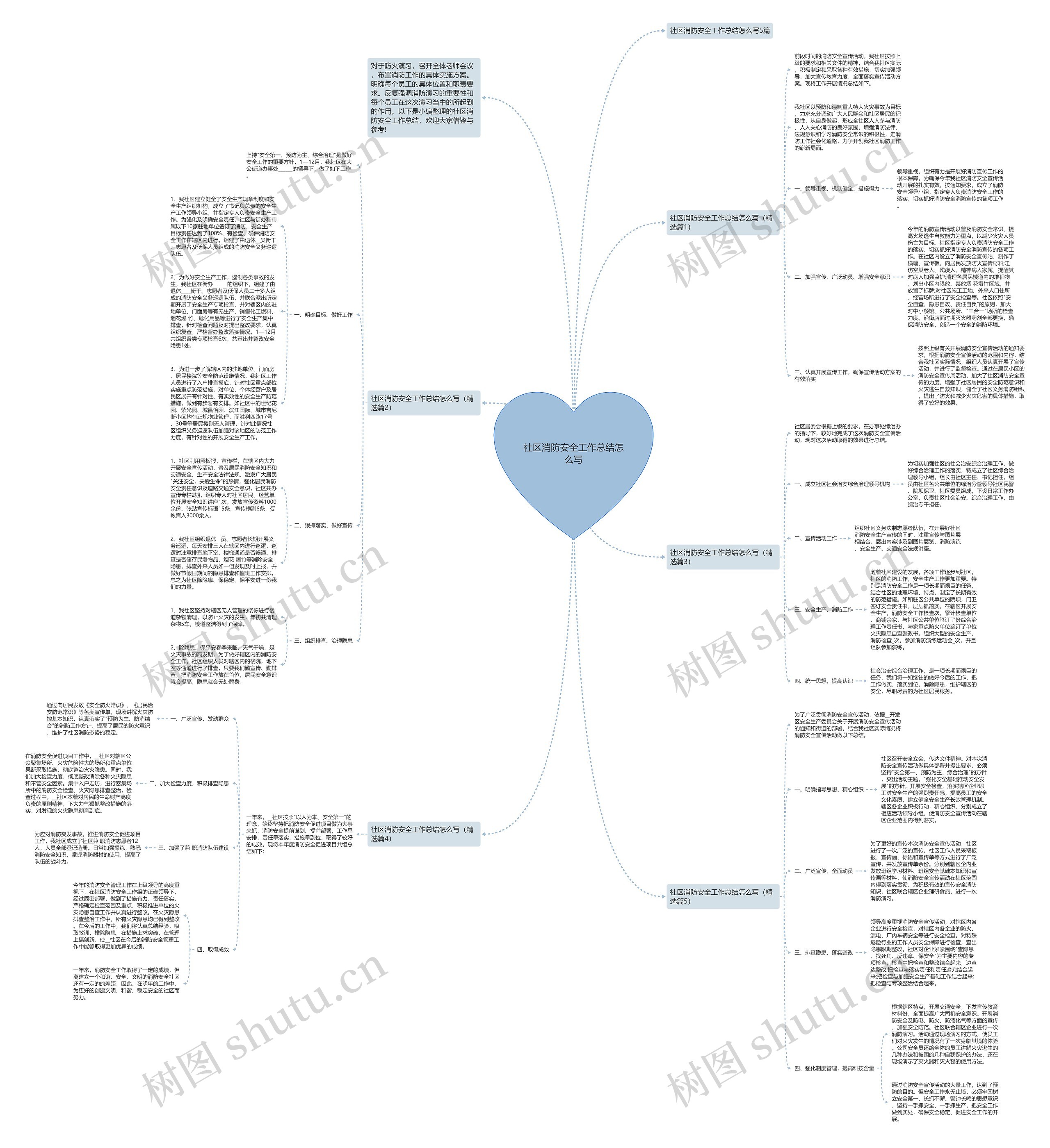 社区消防安全工作总结怎么写思维导图