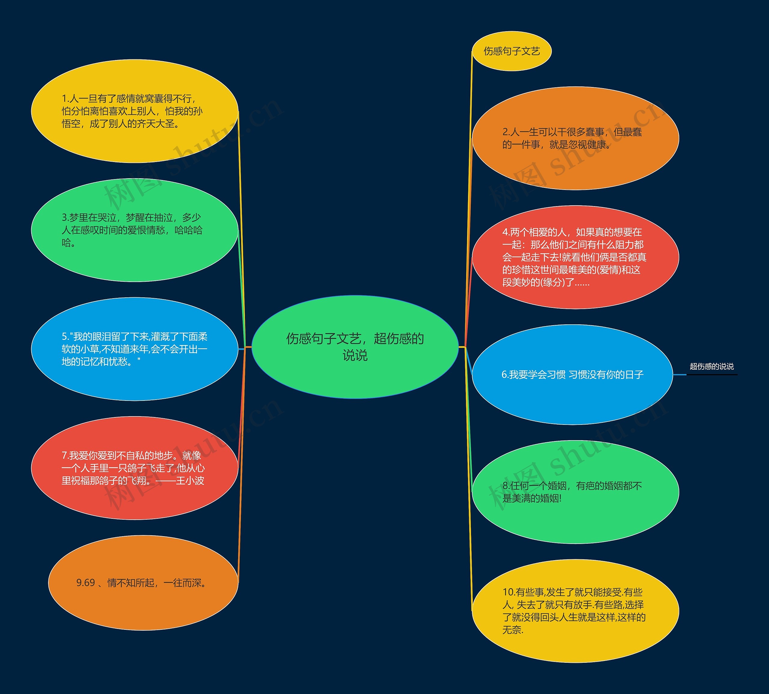 伤感句子文艺，超伤感的说说思维导图