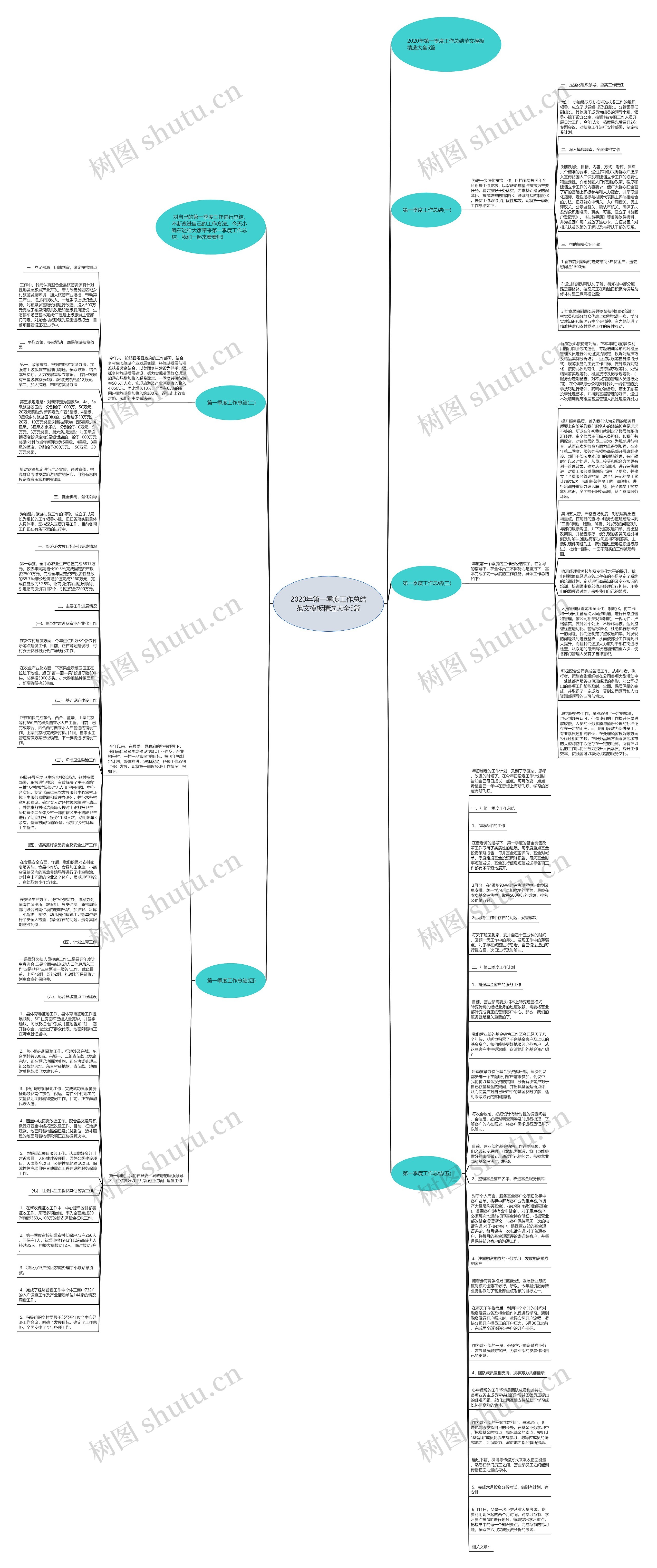 2020年第一季度工作总结范文精选大全5篇思维导图