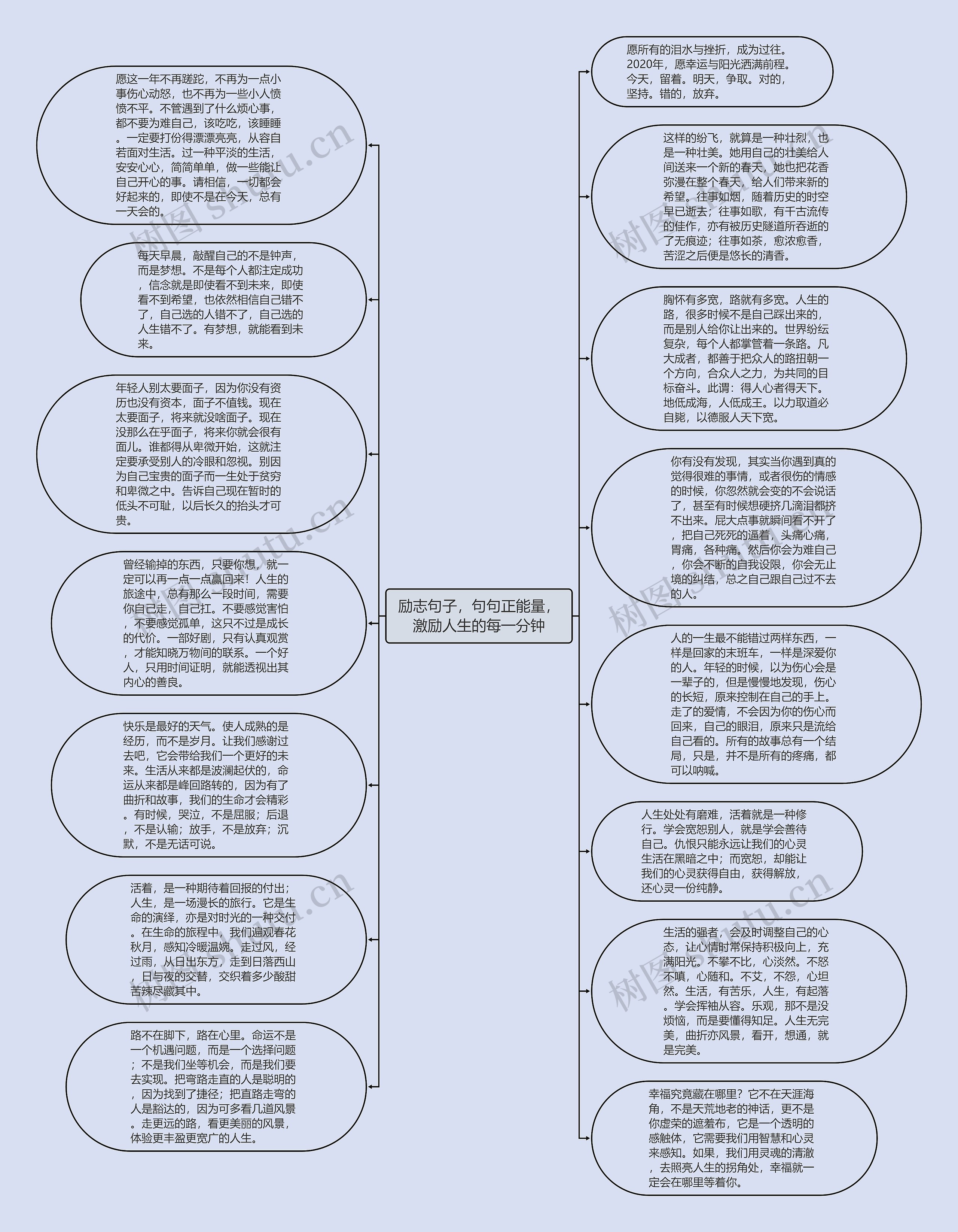 励志句子，句句正能量，激励人生的每一分钟