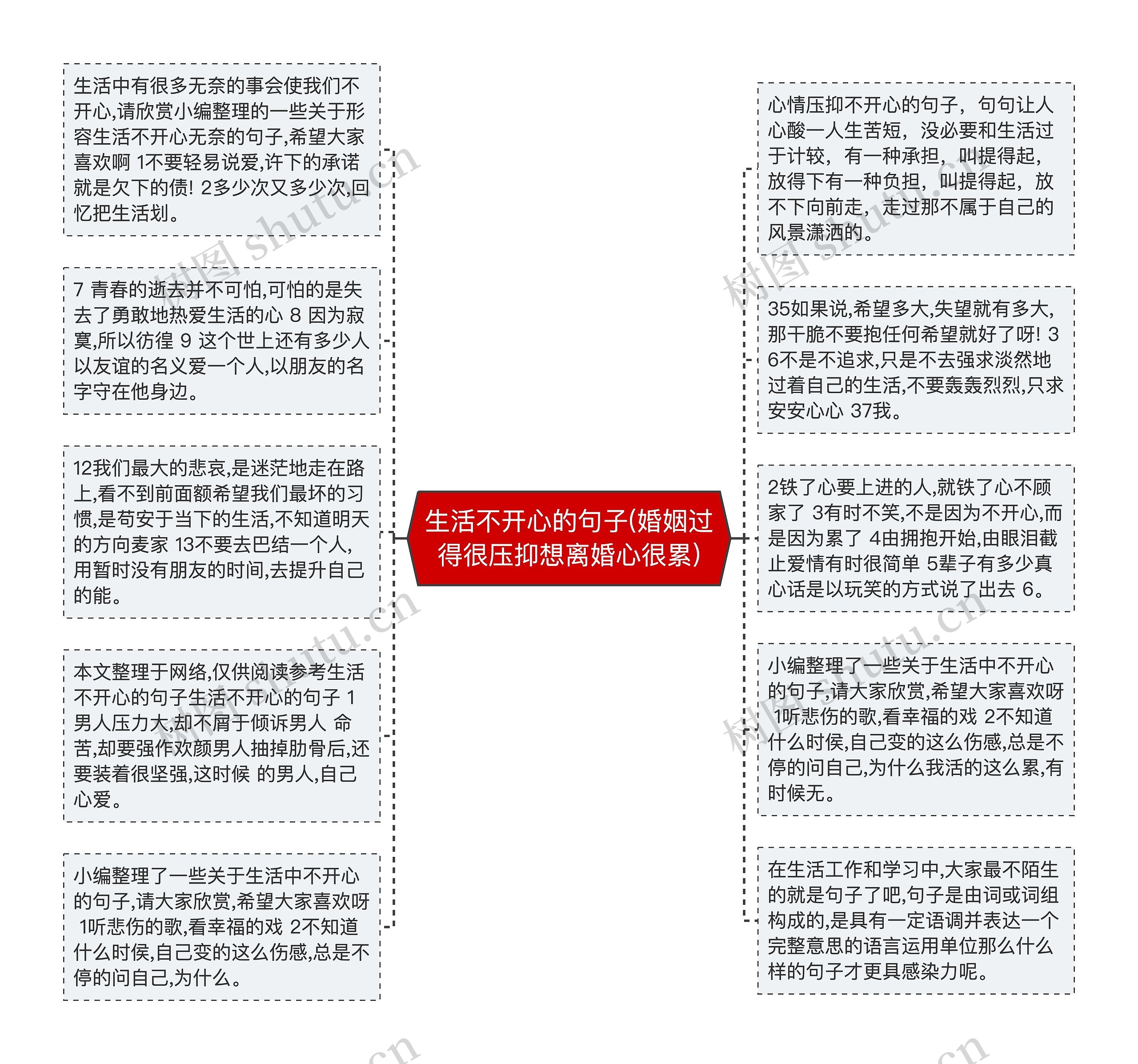 生活不开心的句子(婚姻过得很压抑想离婚心很累)思维导图高清图 生活不开心的句子(婚姻过得很压抑想离婚心很累)思维导图