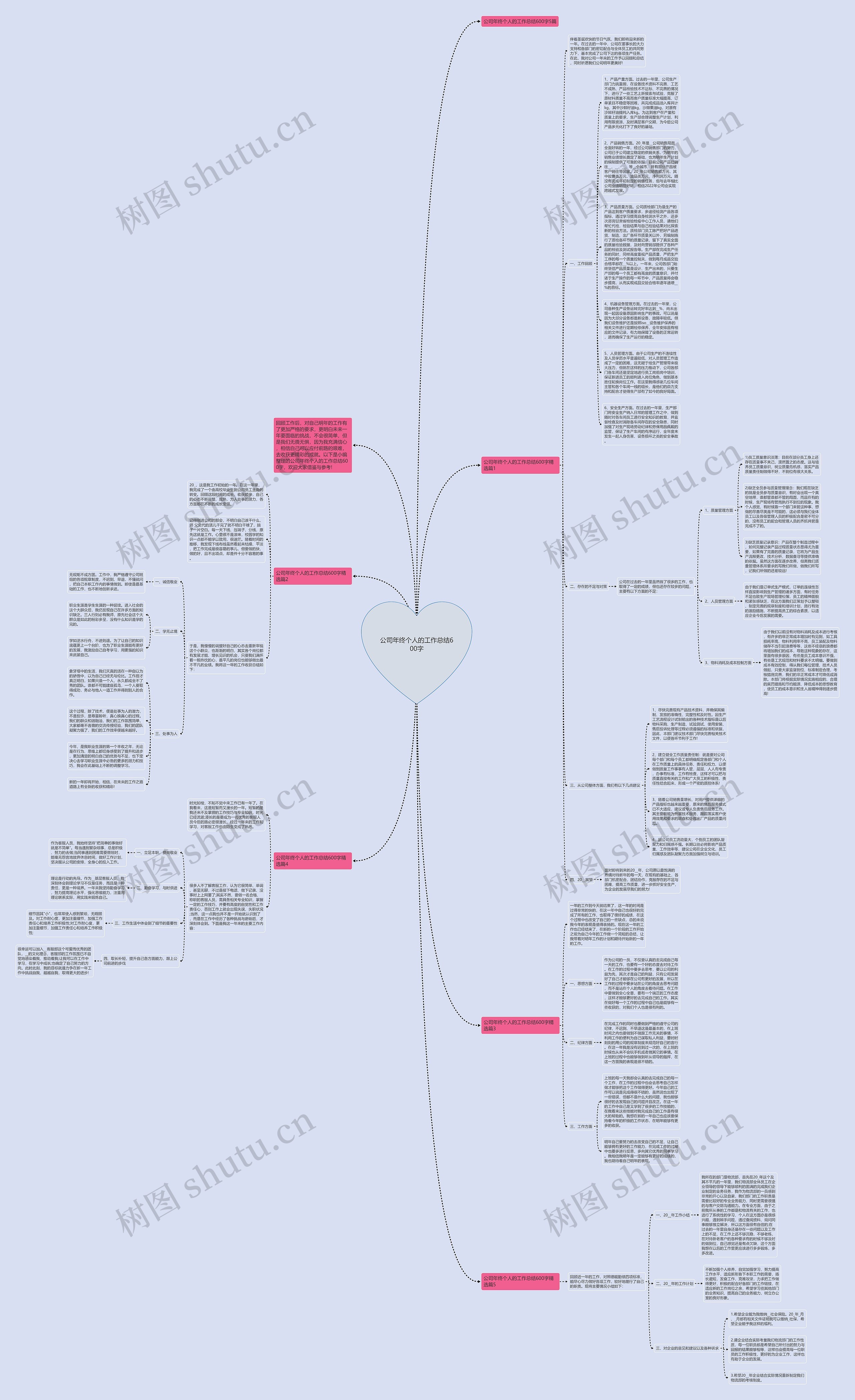 公司年终个人的工作总结600字思维导图