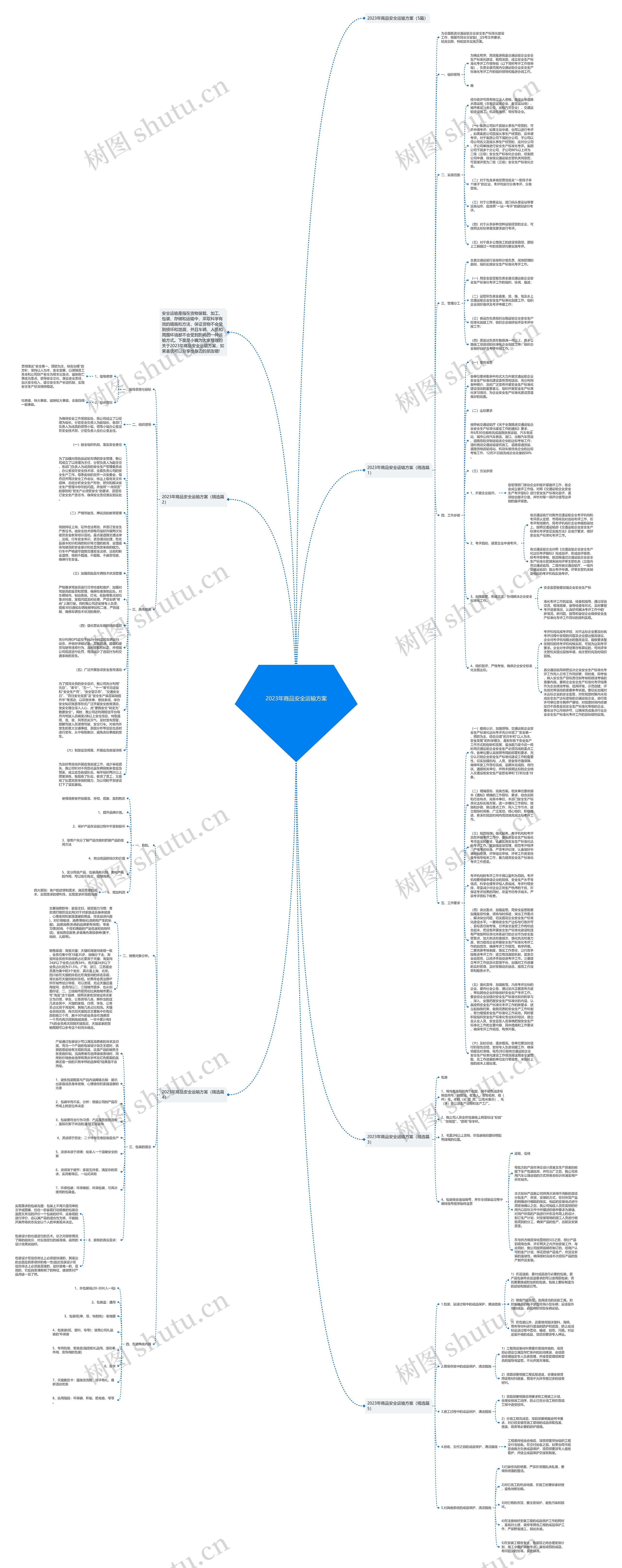 2023年商品安全运输方案思维导图