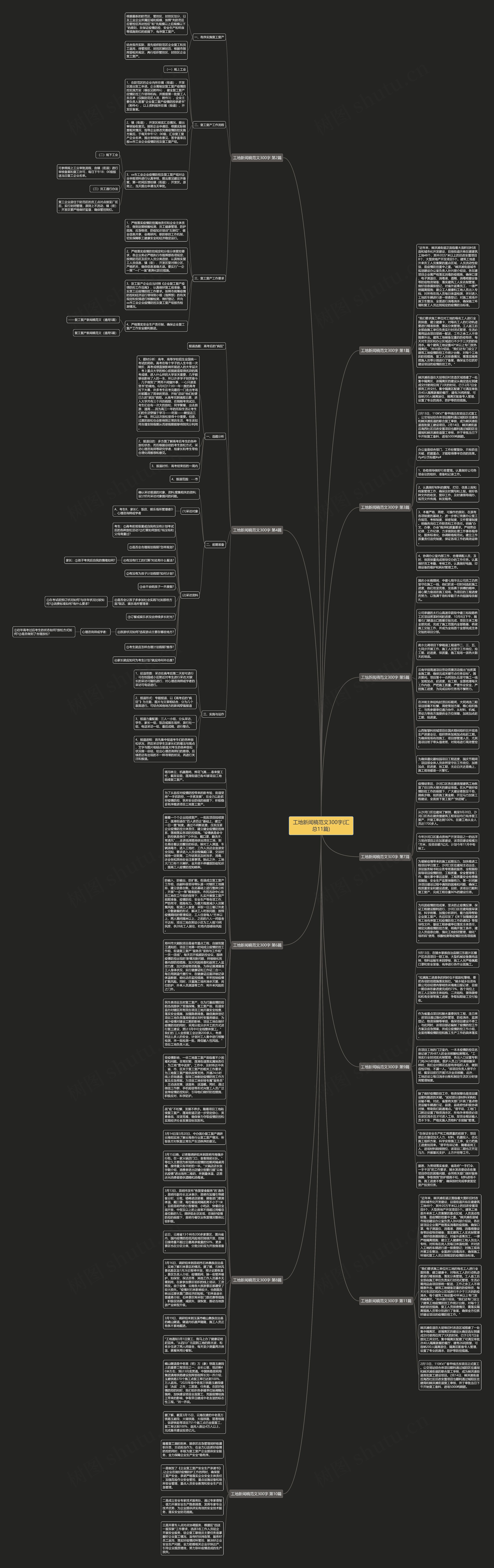 工地新闻稿范文300字(汇总11篇)思维导图