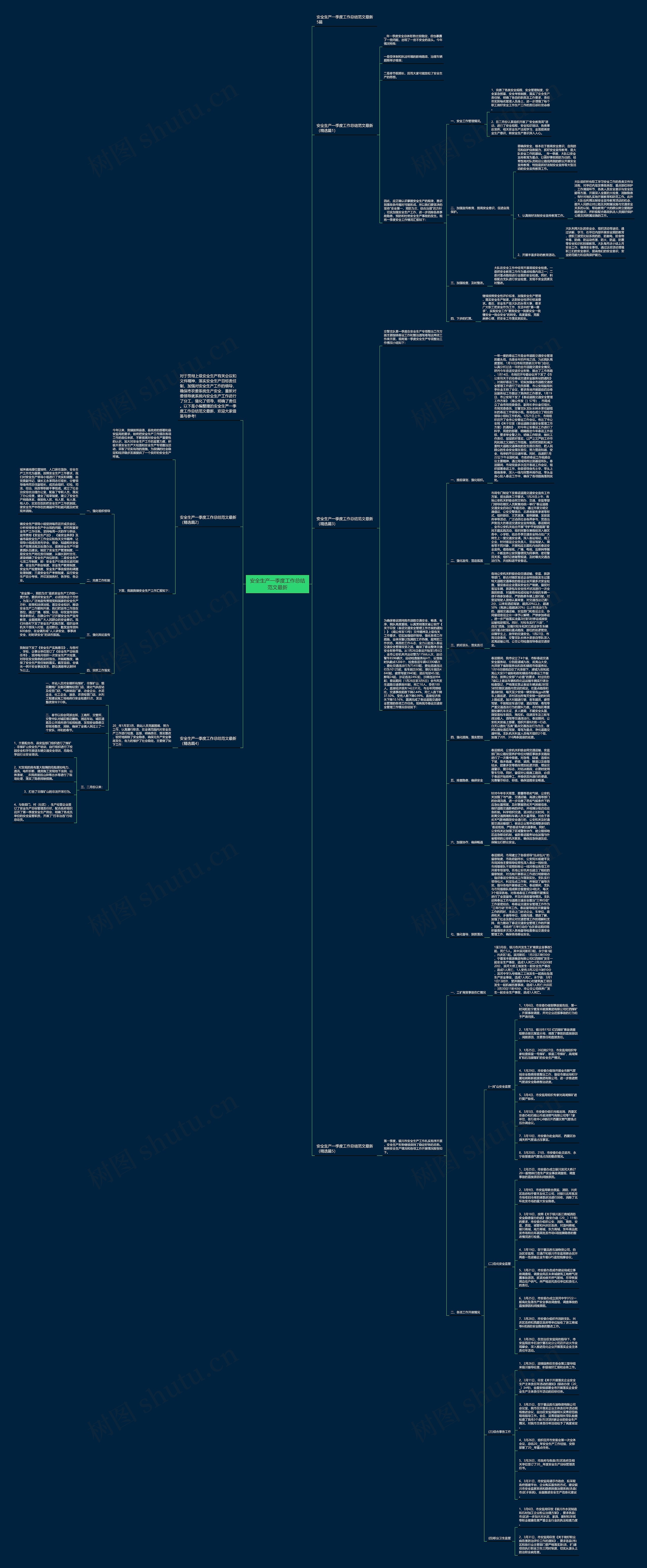 安全生产一季度工作总结范文最新思维导图