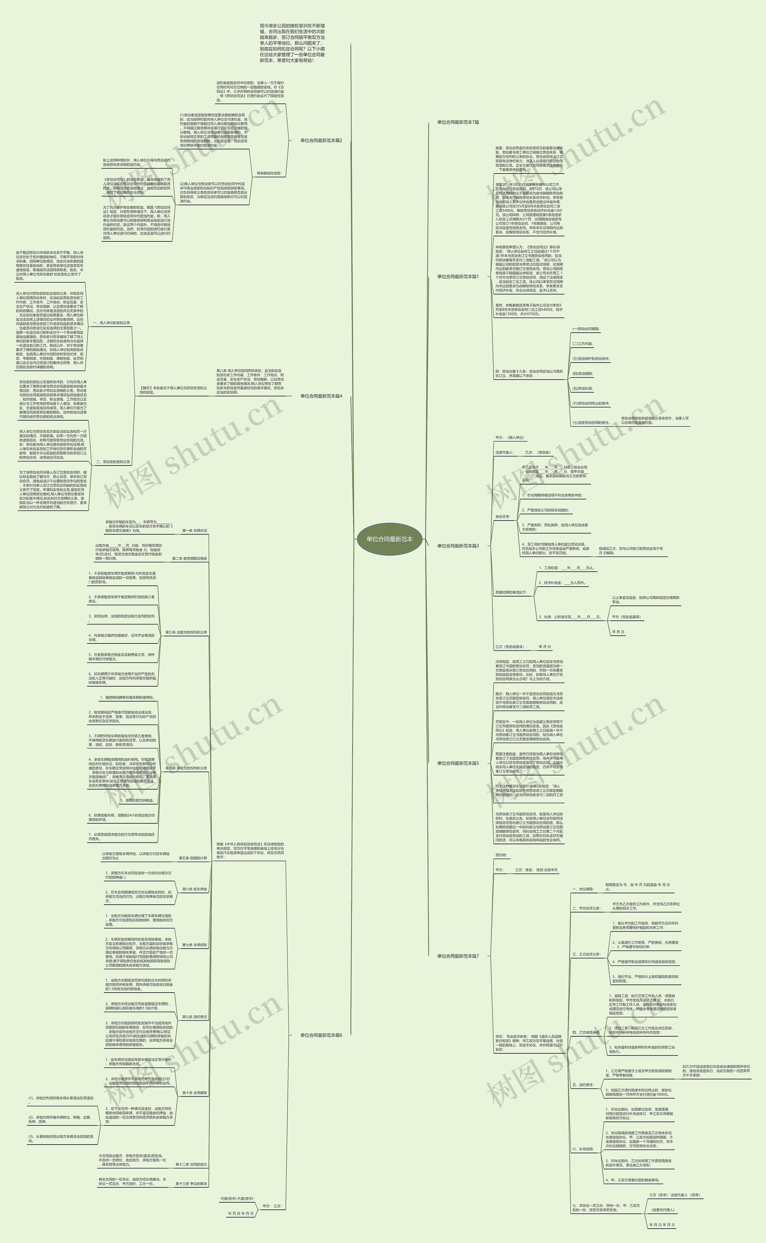 单位合同最新范本思维导图