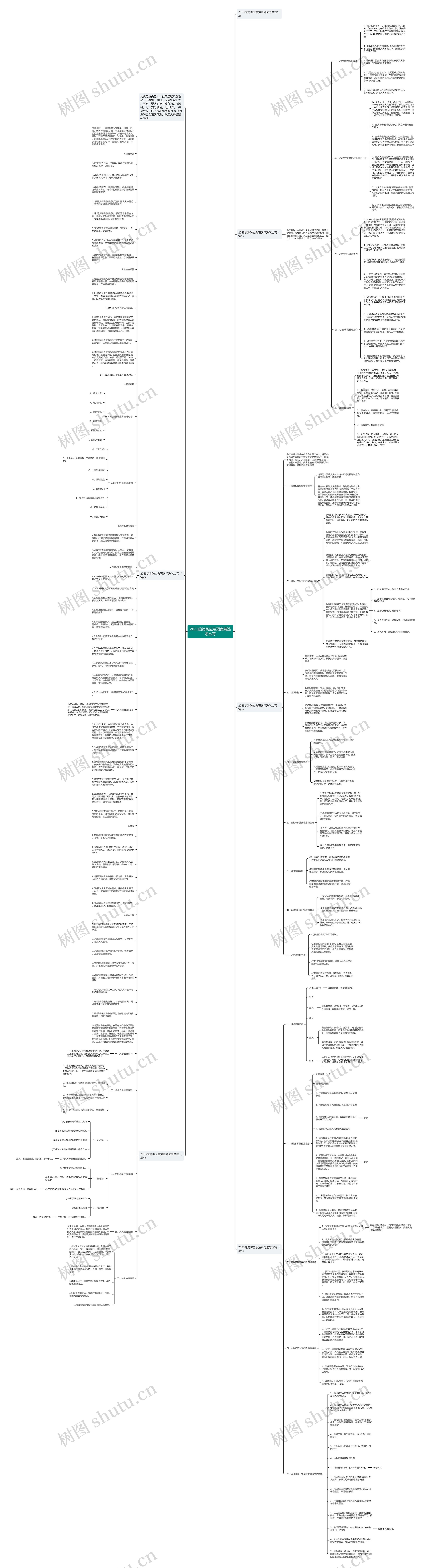 2023的消防应急预案精选怎么写思维导图