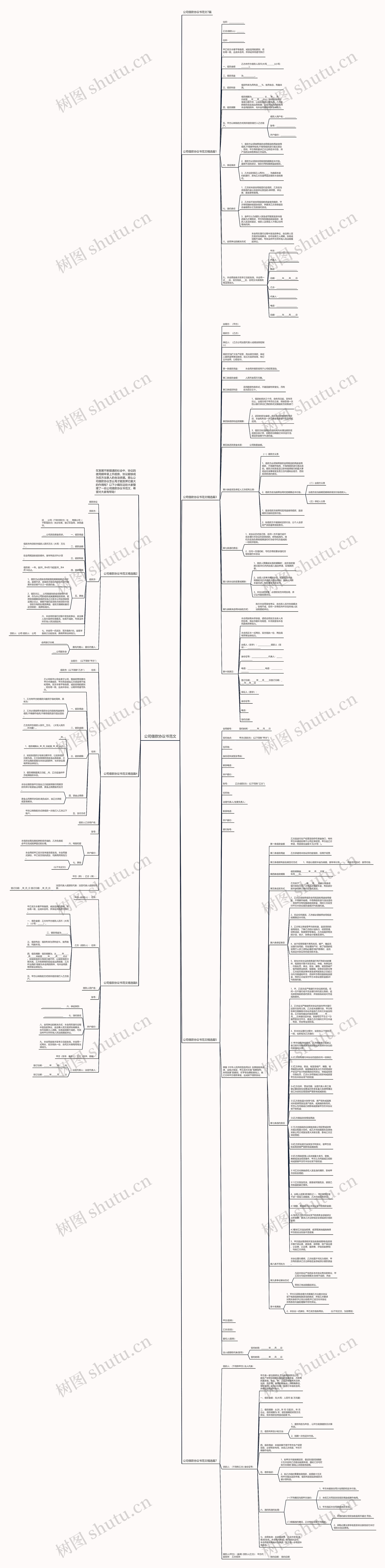公司借款协议书范文思维导图