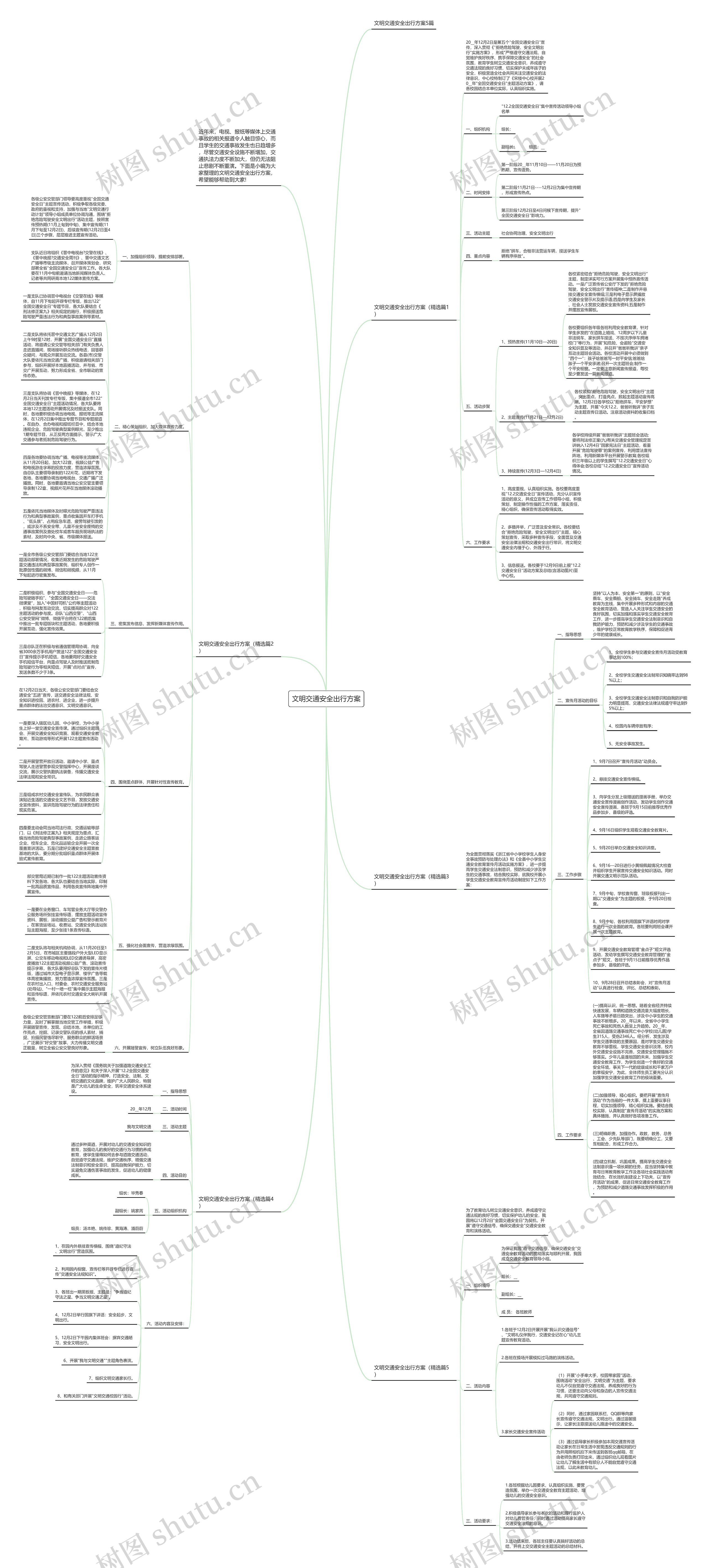 文明交通安全出行方案思维导图高清图 文明交通安全出行方案思维导图