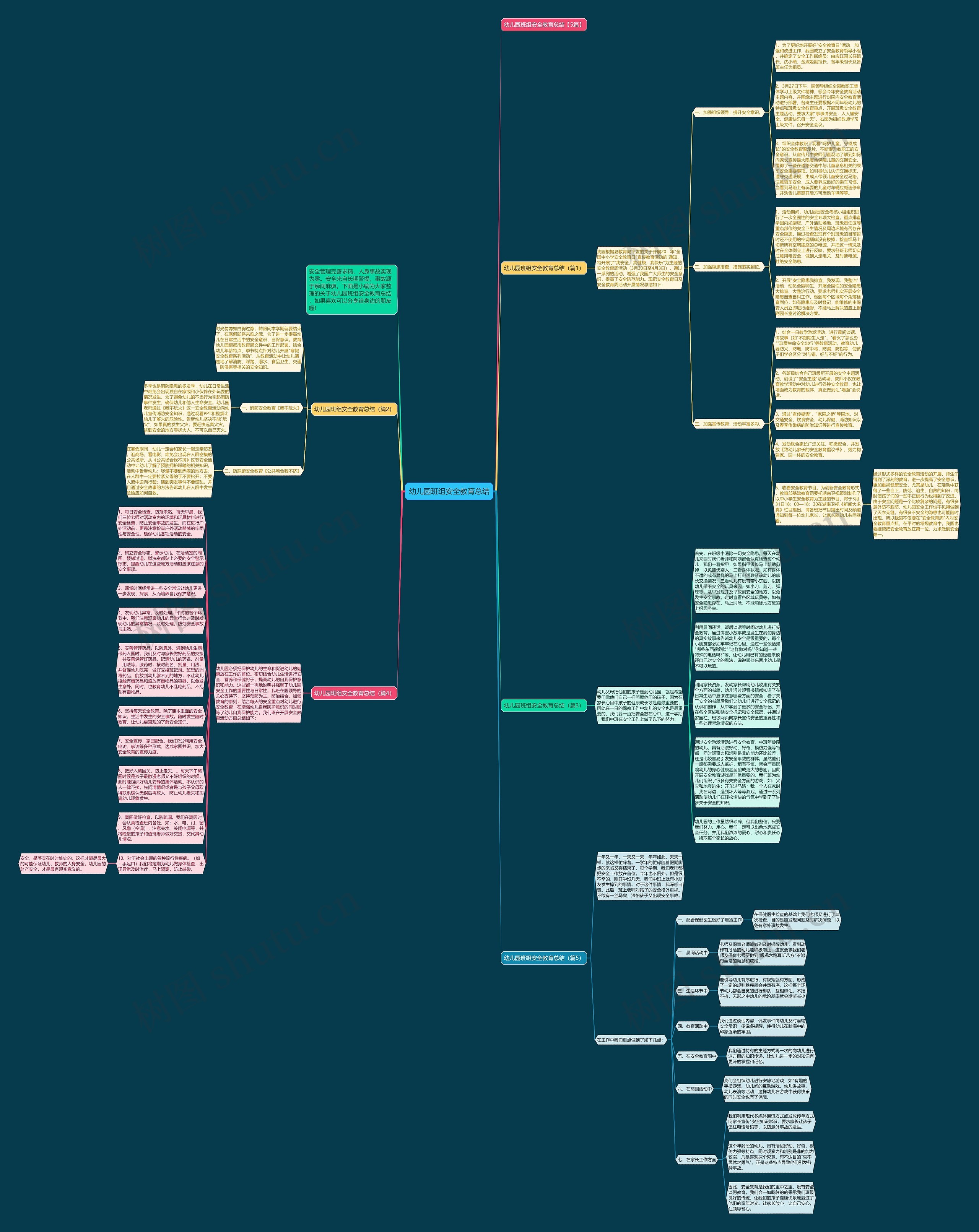 幼儿园班组安全教育总结思维导图