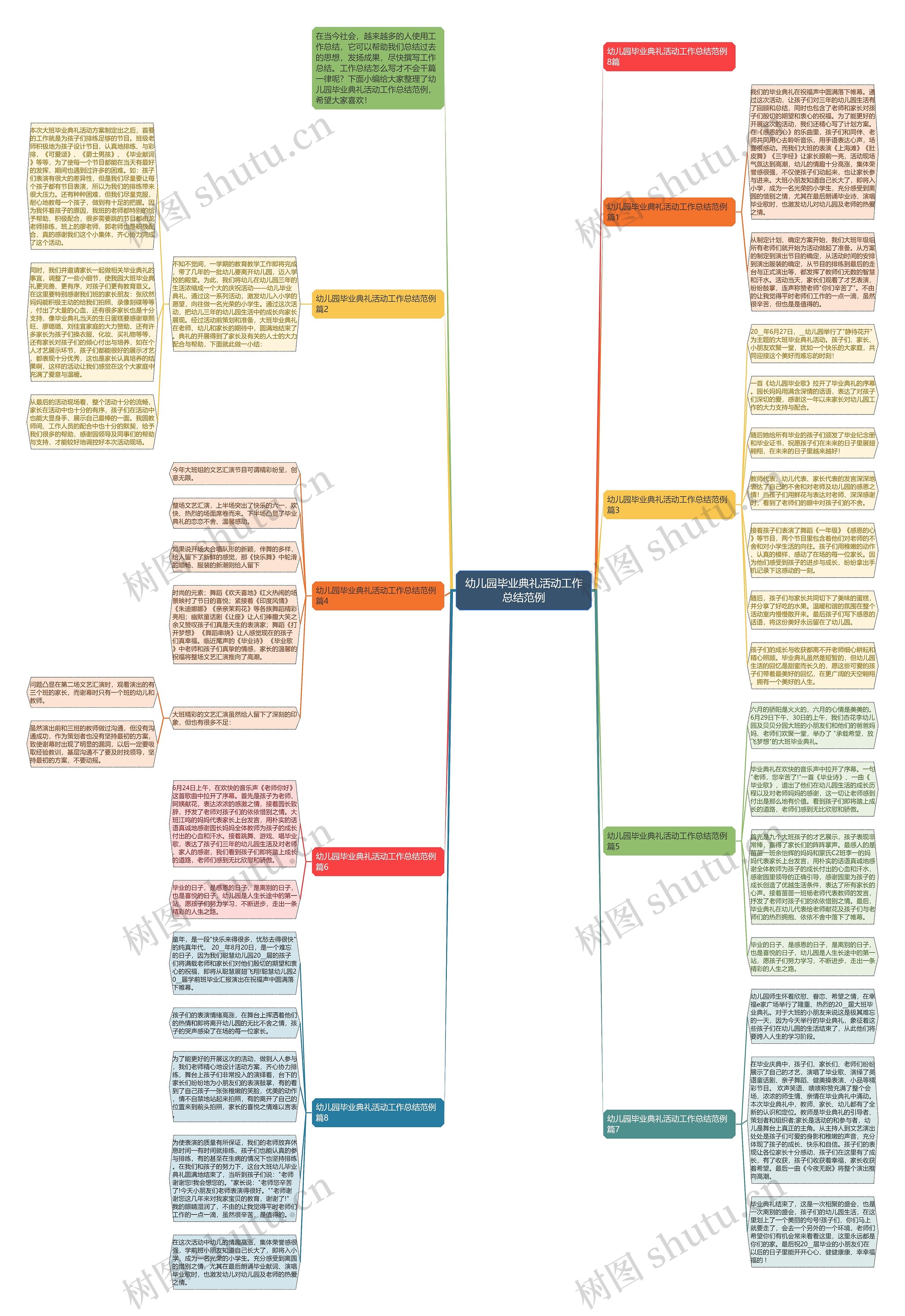 幼儿园毕业典礼活动工作总结范例思维导图