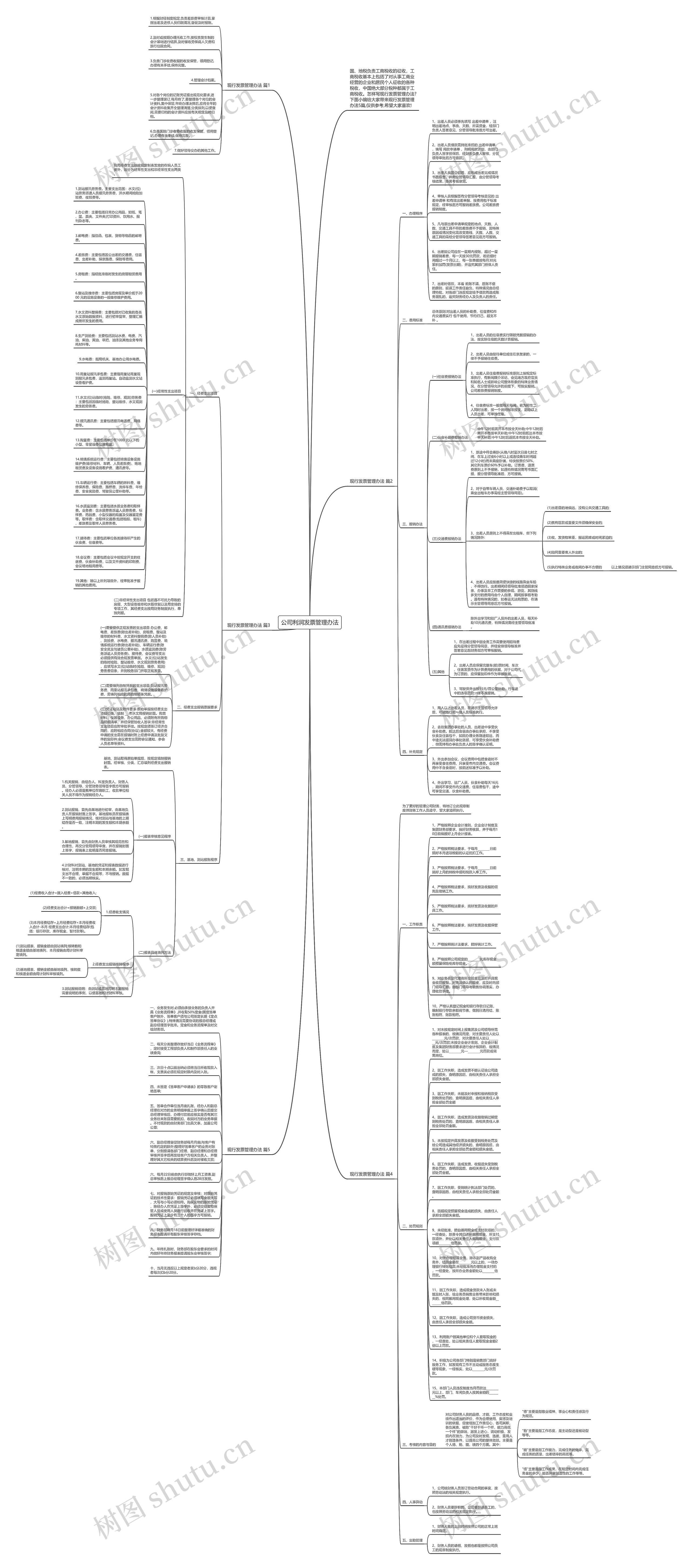 公司利润发票管理办法思维导图