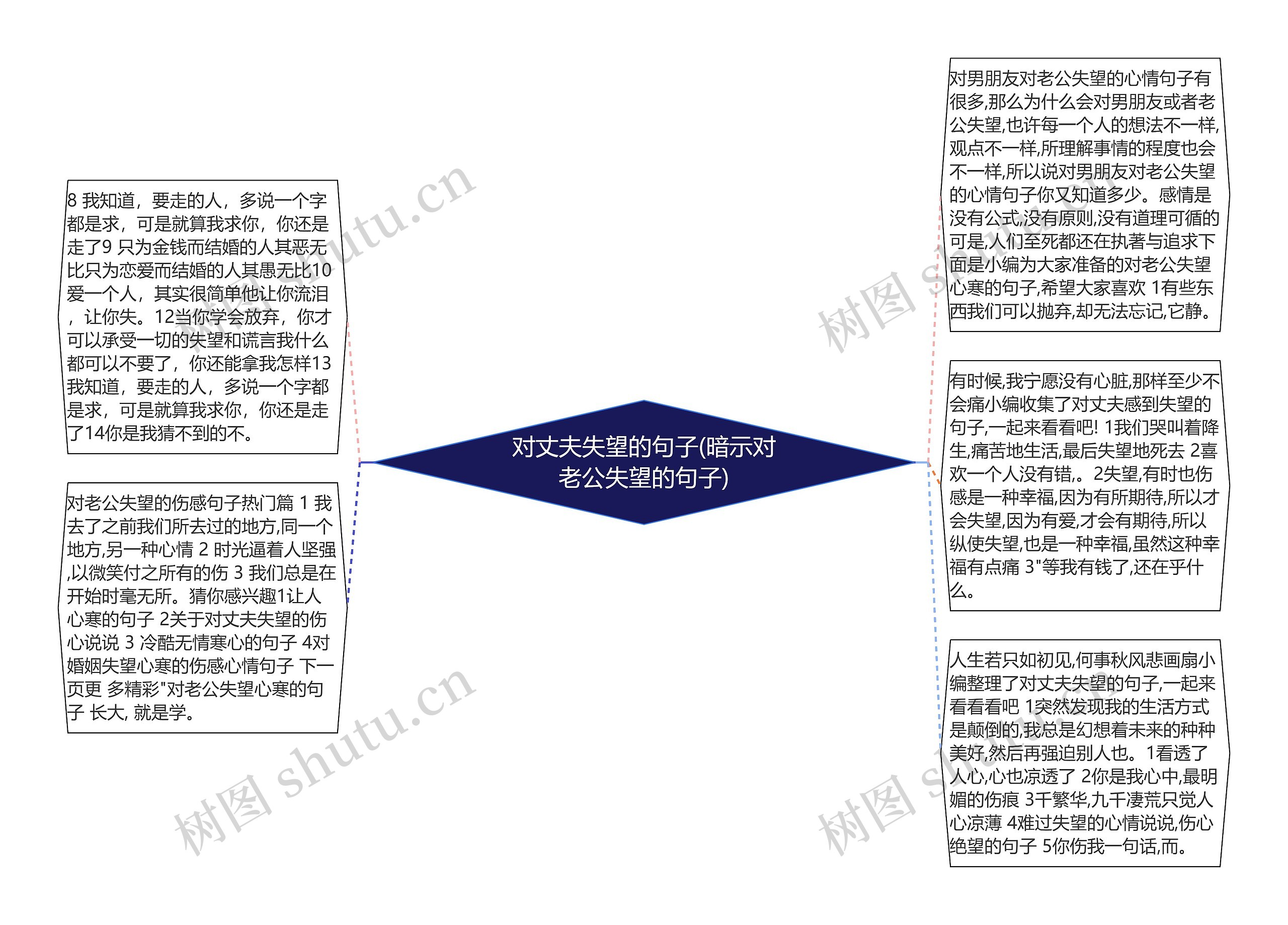 对丈夫失望的句子(暗示对老公失望的句子)思维导图