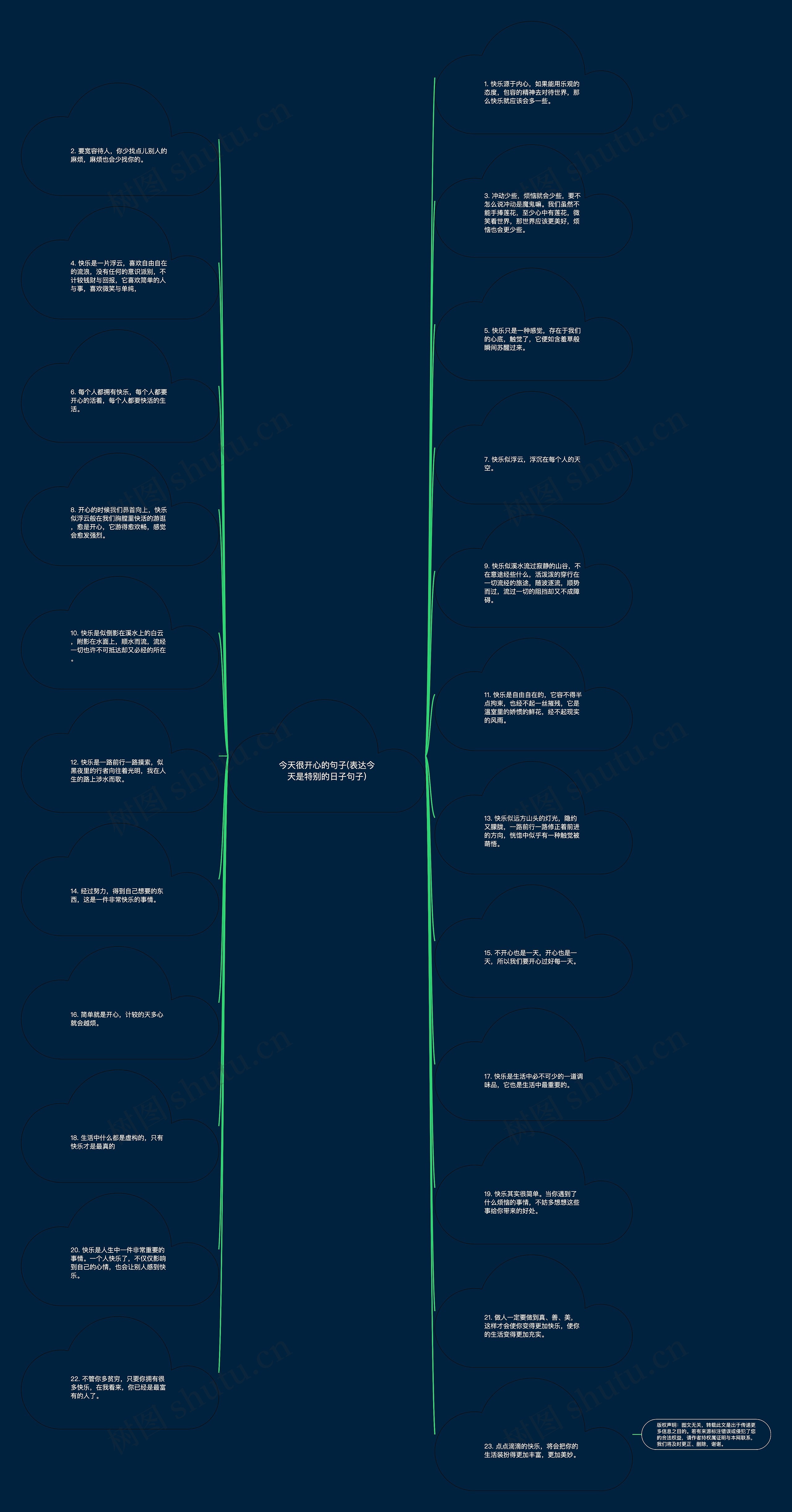 今天很开心的句子(表达今天是特别的日子句子)思维导图
