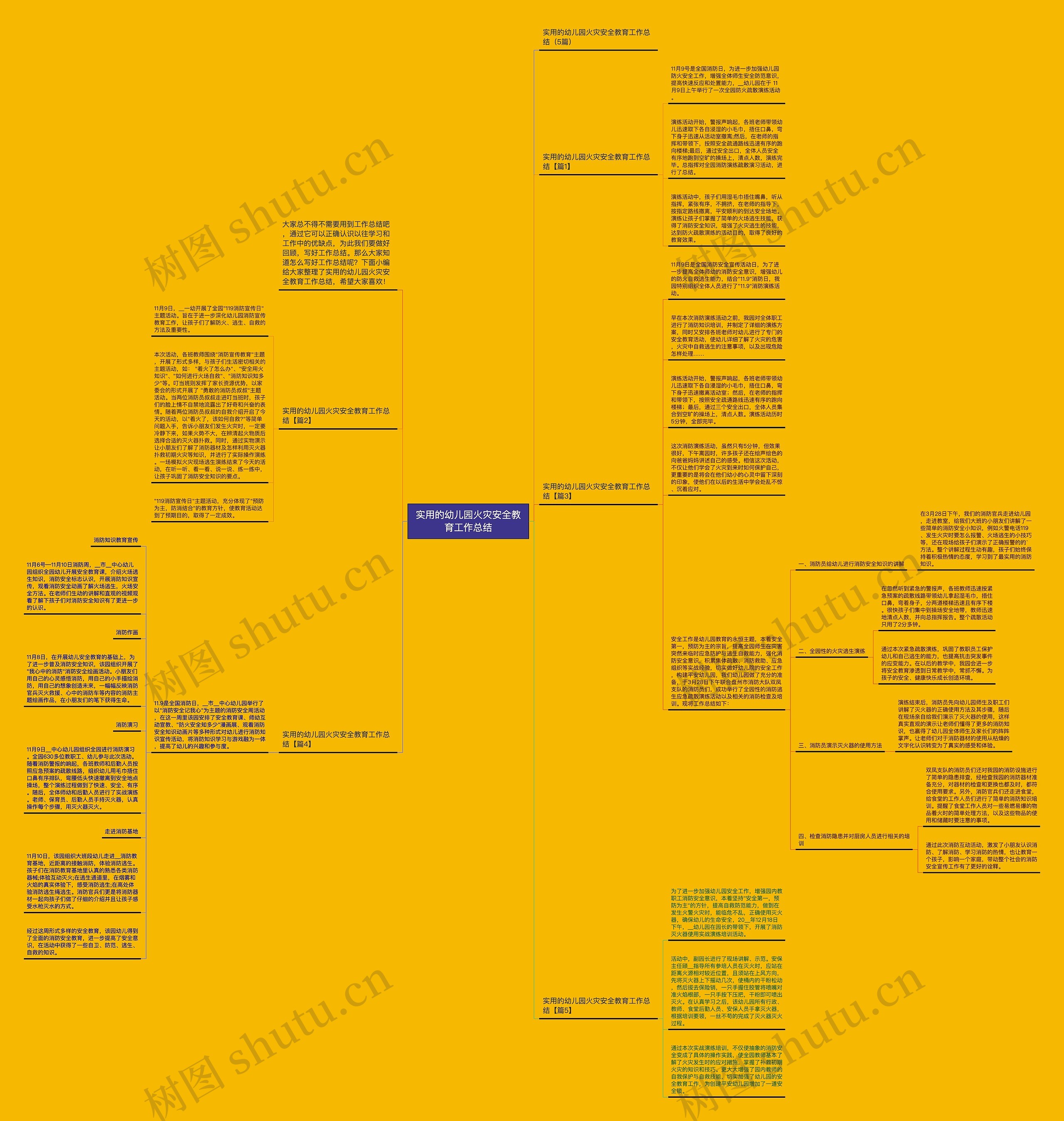 实用的幼儿园火灾安全教育工作总结思维导图