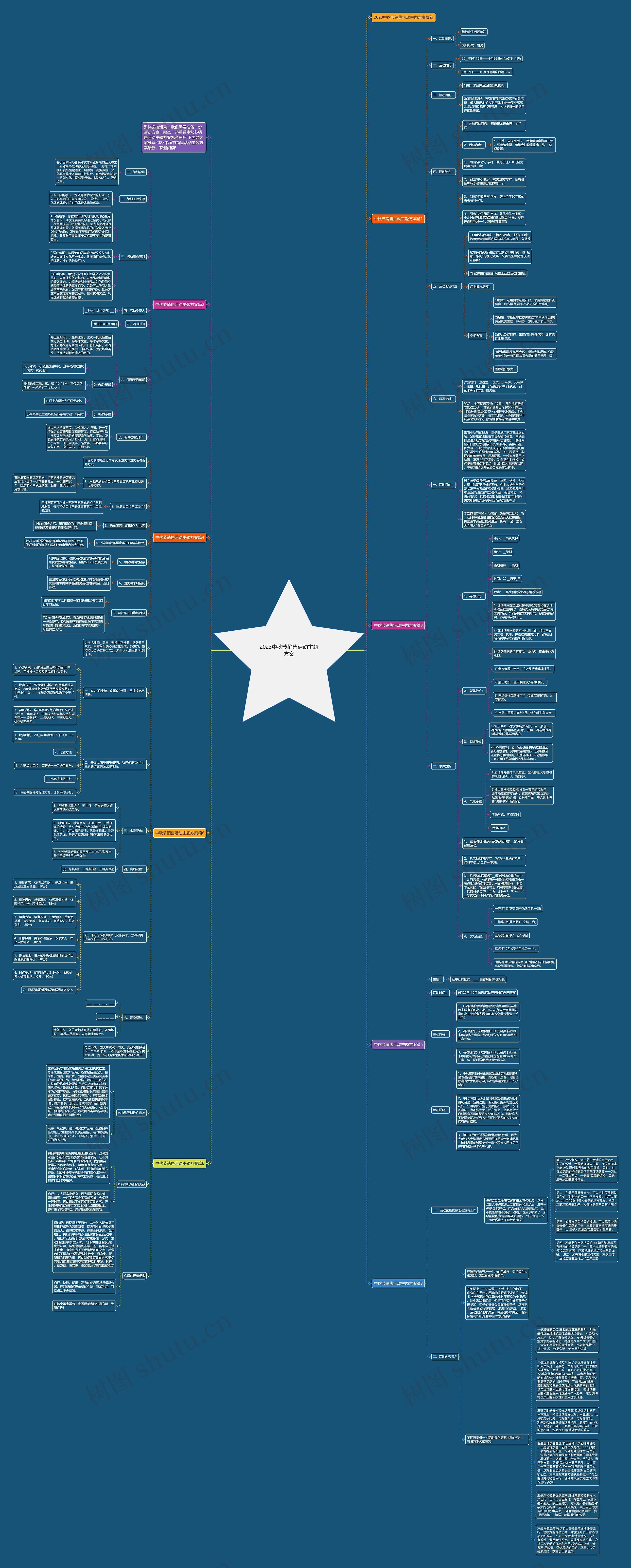 2023中秋节销售活动主题方案思维导图