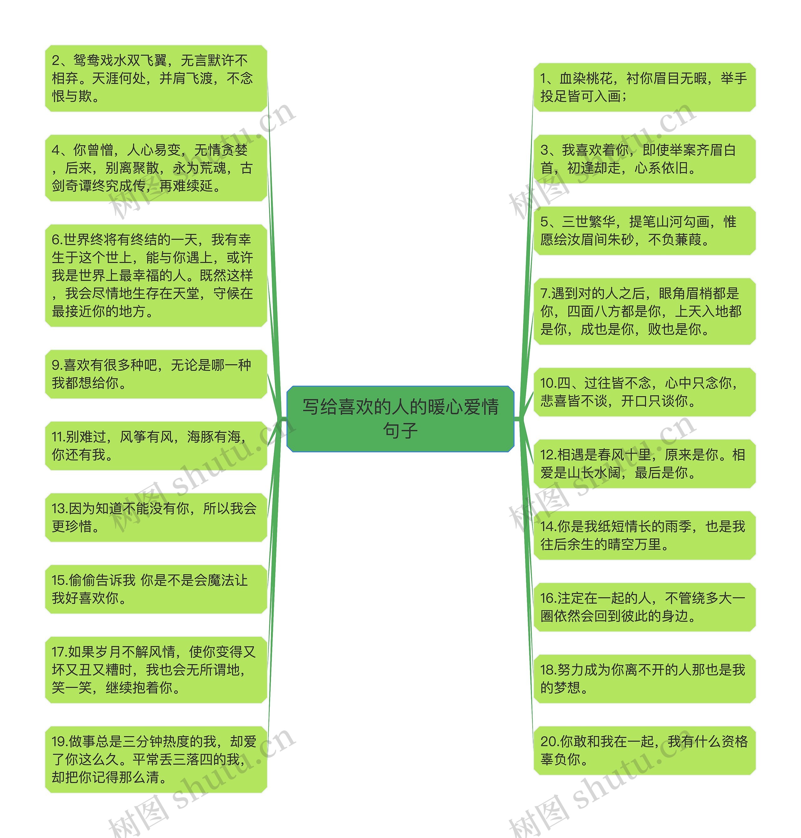 写给喜欢的人的暖心爱情句子思维导图