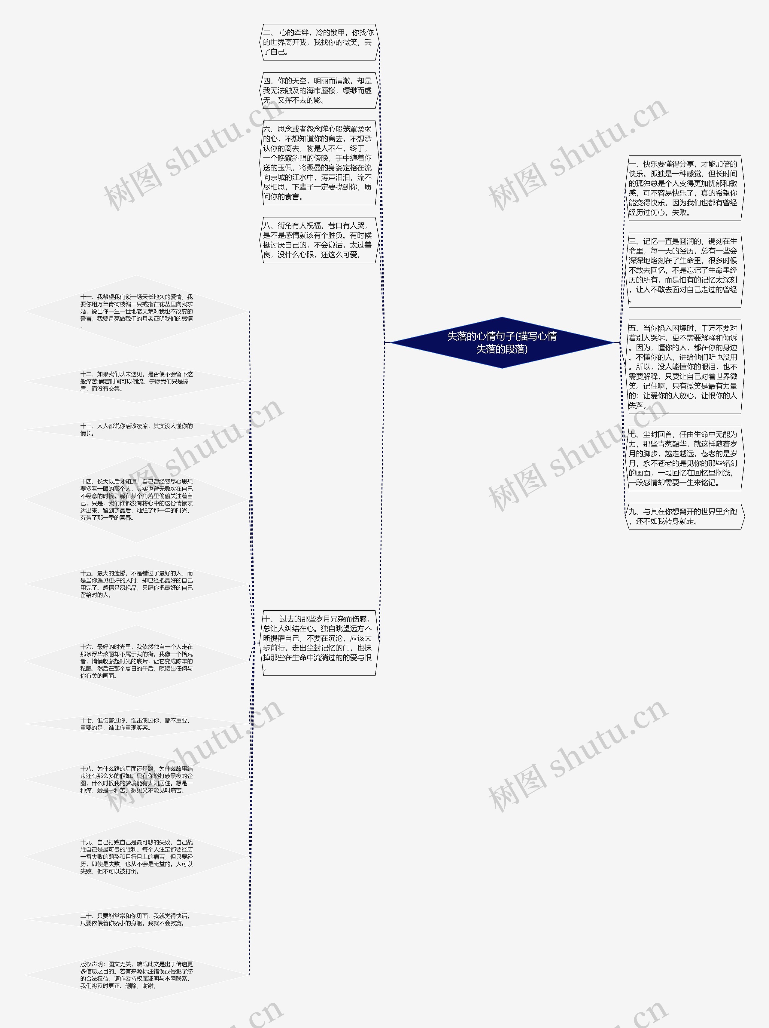 失落的心情句子(描写心情失落的段落)思维导图