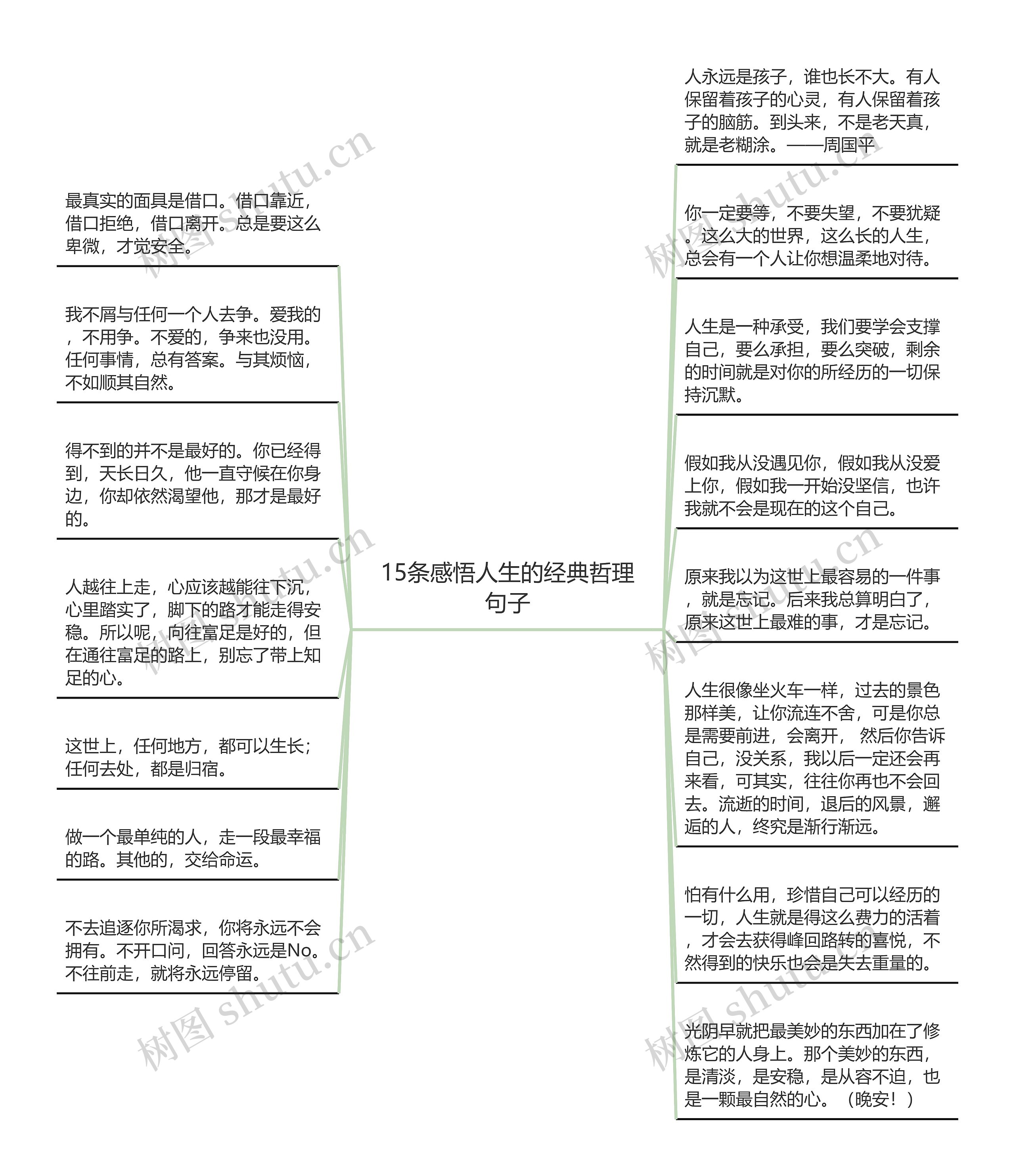 15条感悟人生的经典哲理句子思维导图