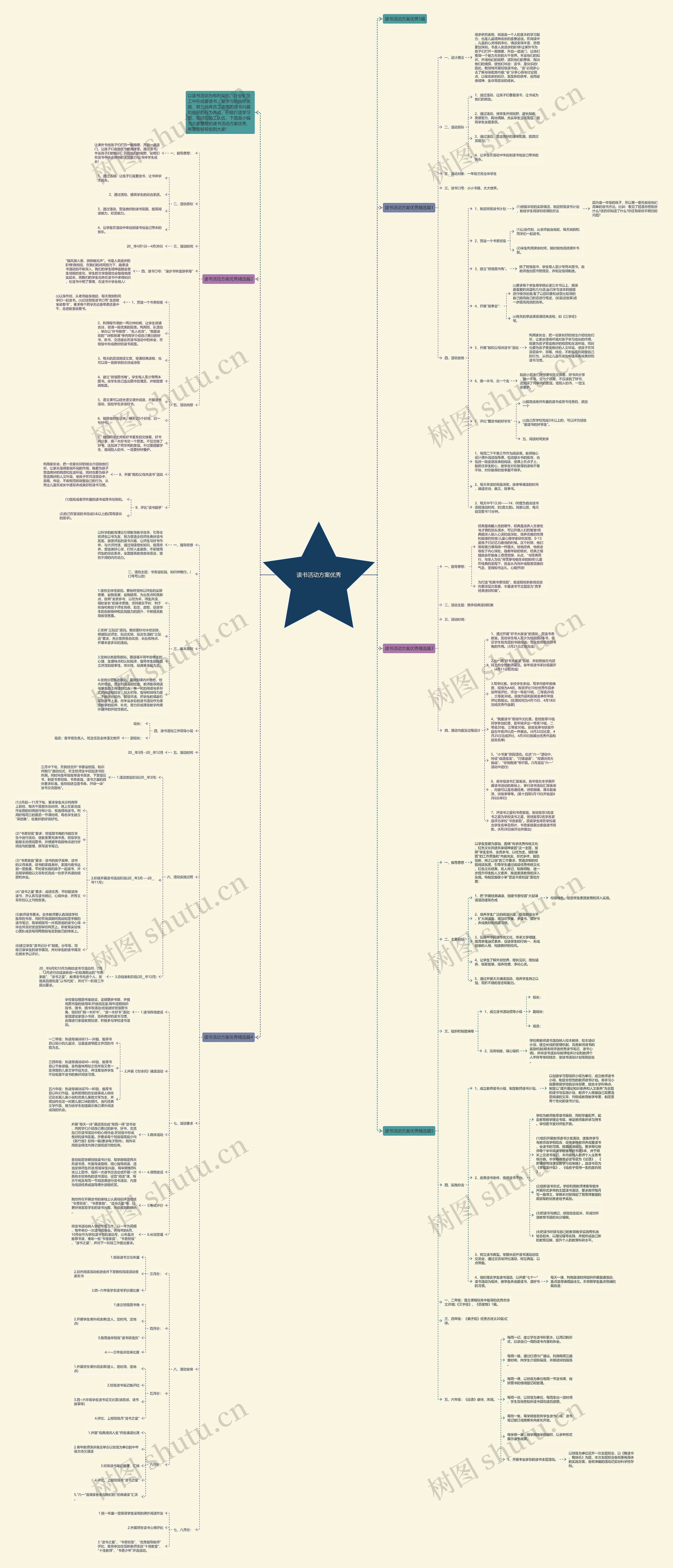 读书活动方案优秀思维导图