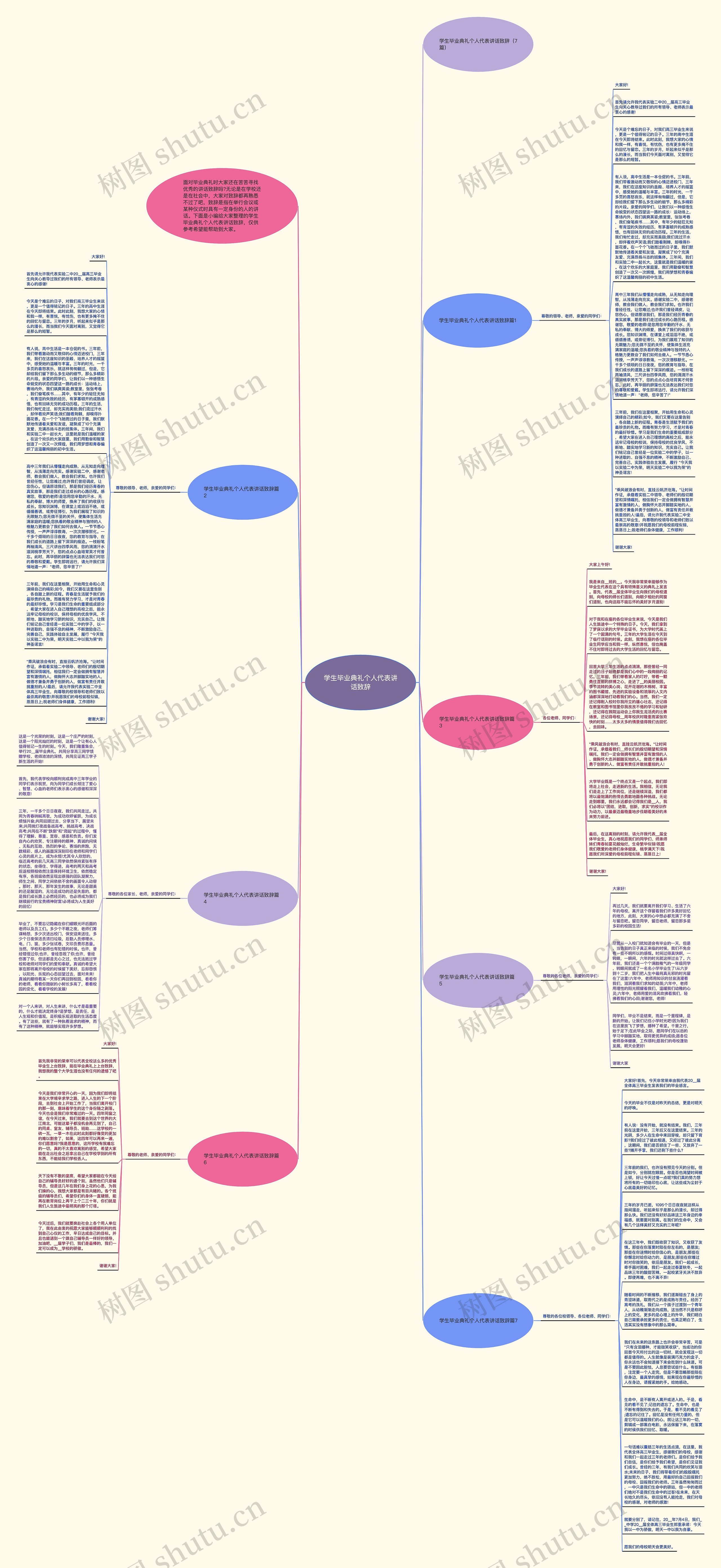 学生毕业典礼个人代表讲话致辞思维导图