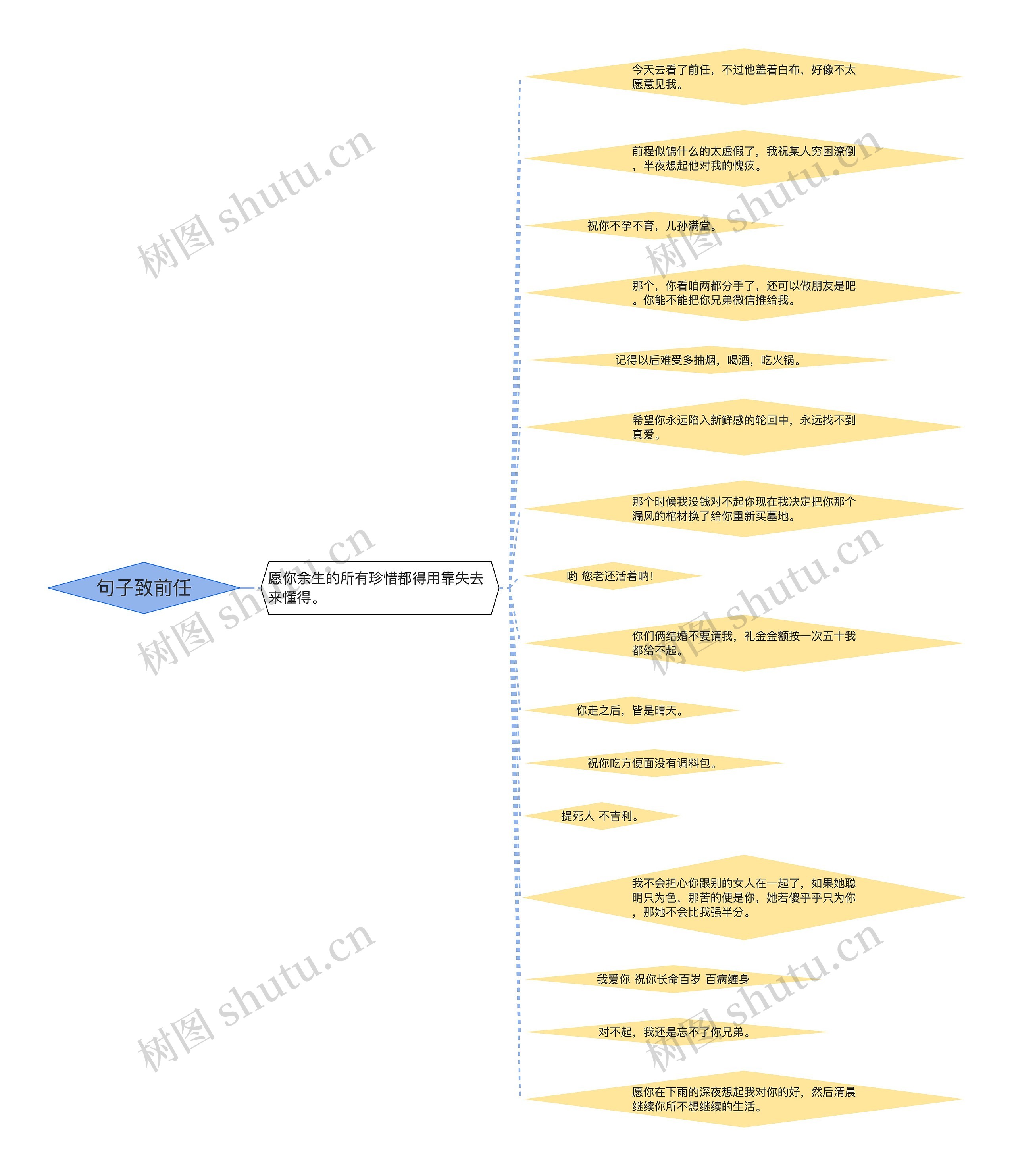 句子致前任 句子致前任