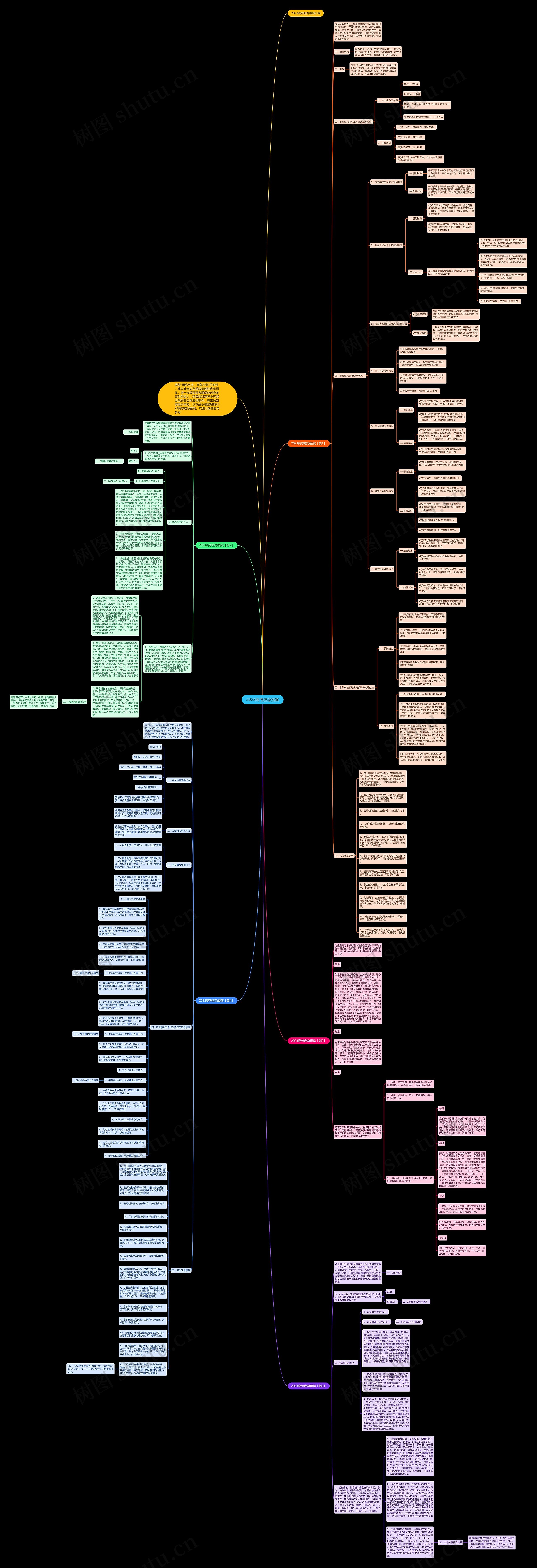 2023高考应急预案思维导图