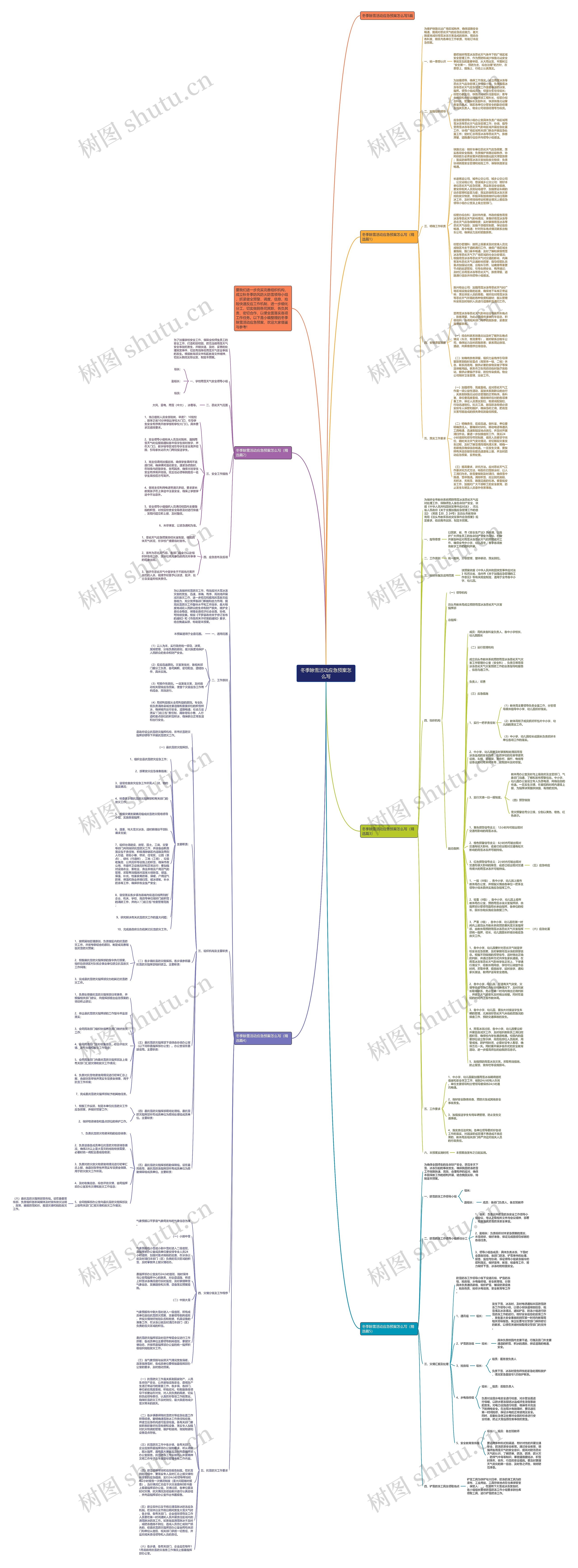冬季除雪活动应急预案怎么写思维导图
