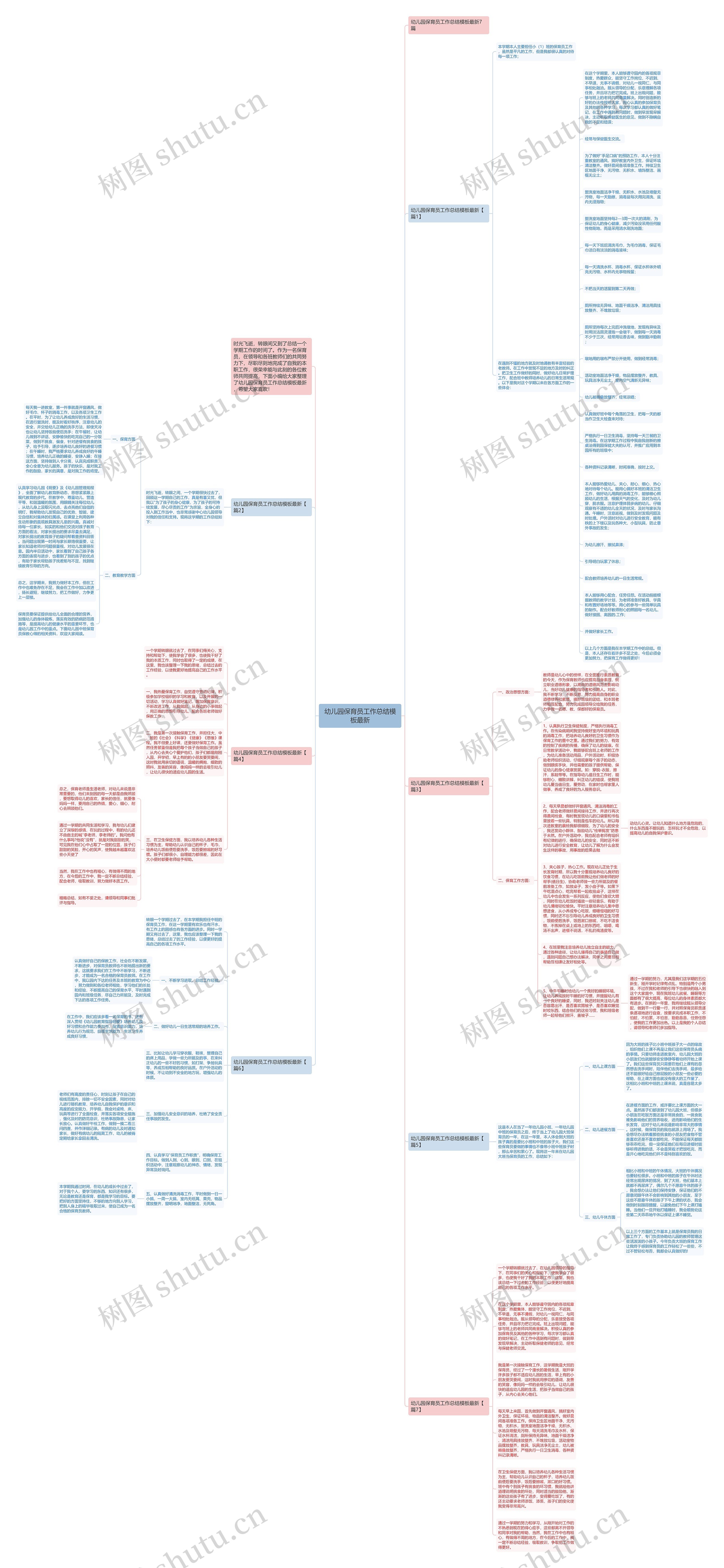 幼儿园保育员工作总结最新思维导图