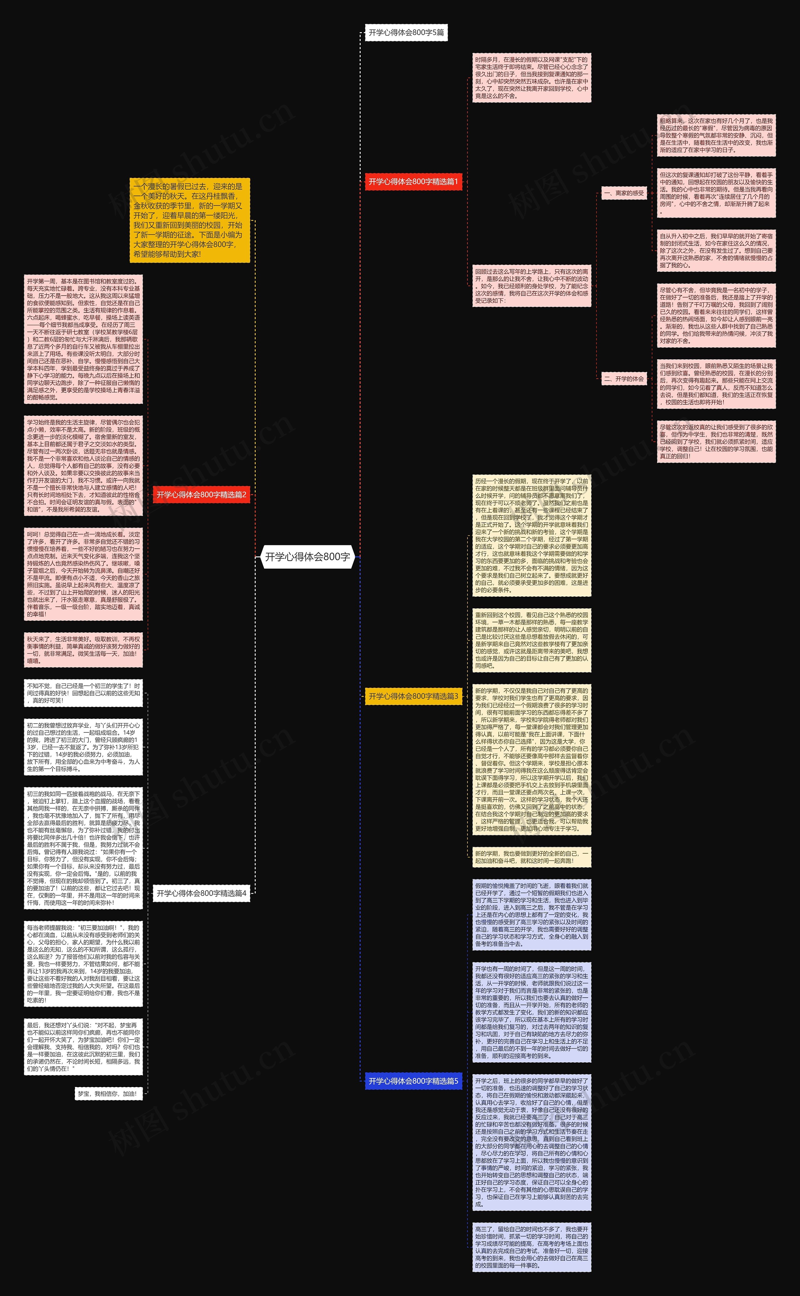 开学心得体会800字思维导图