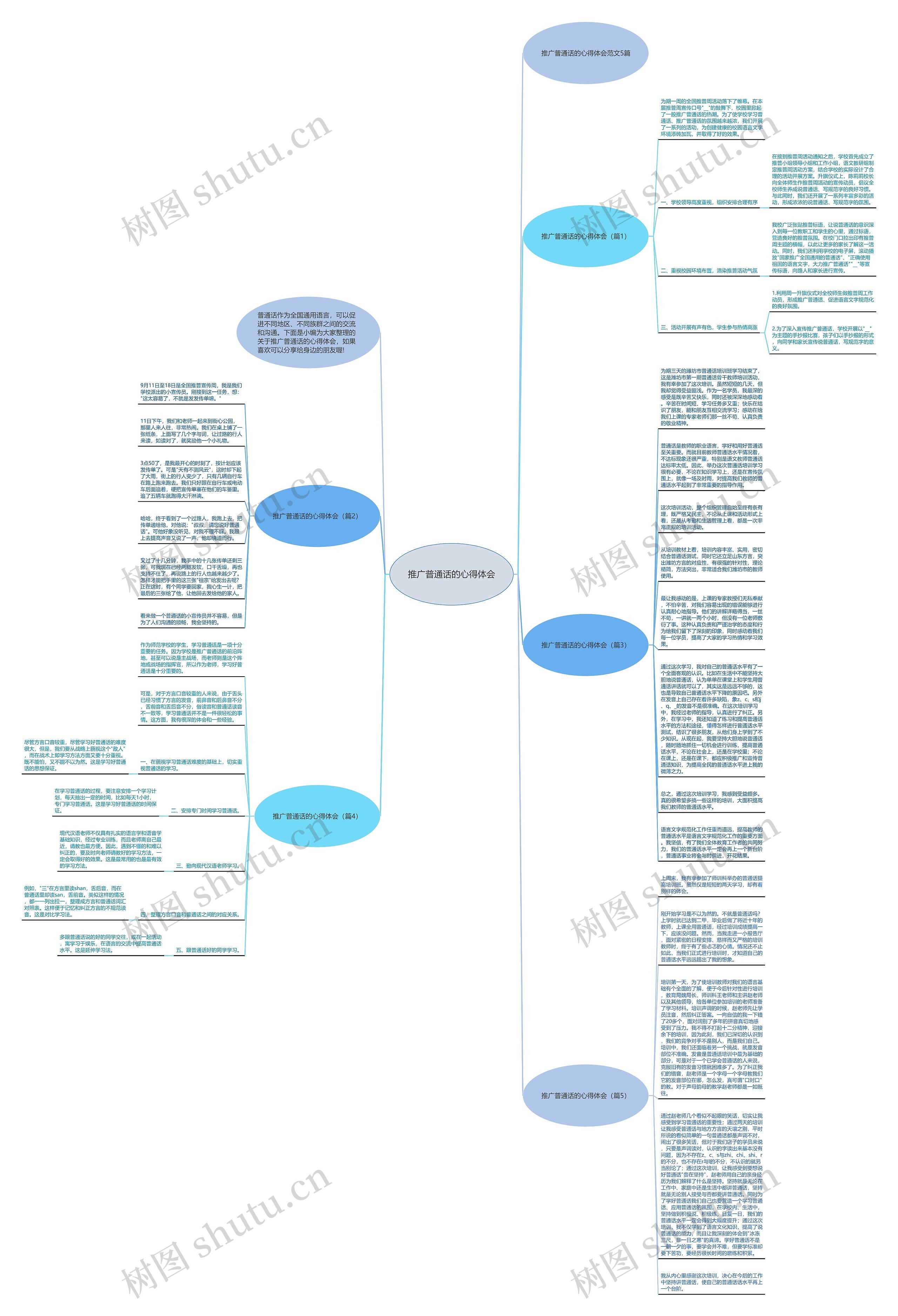 推广普通话的心得体会思维导图