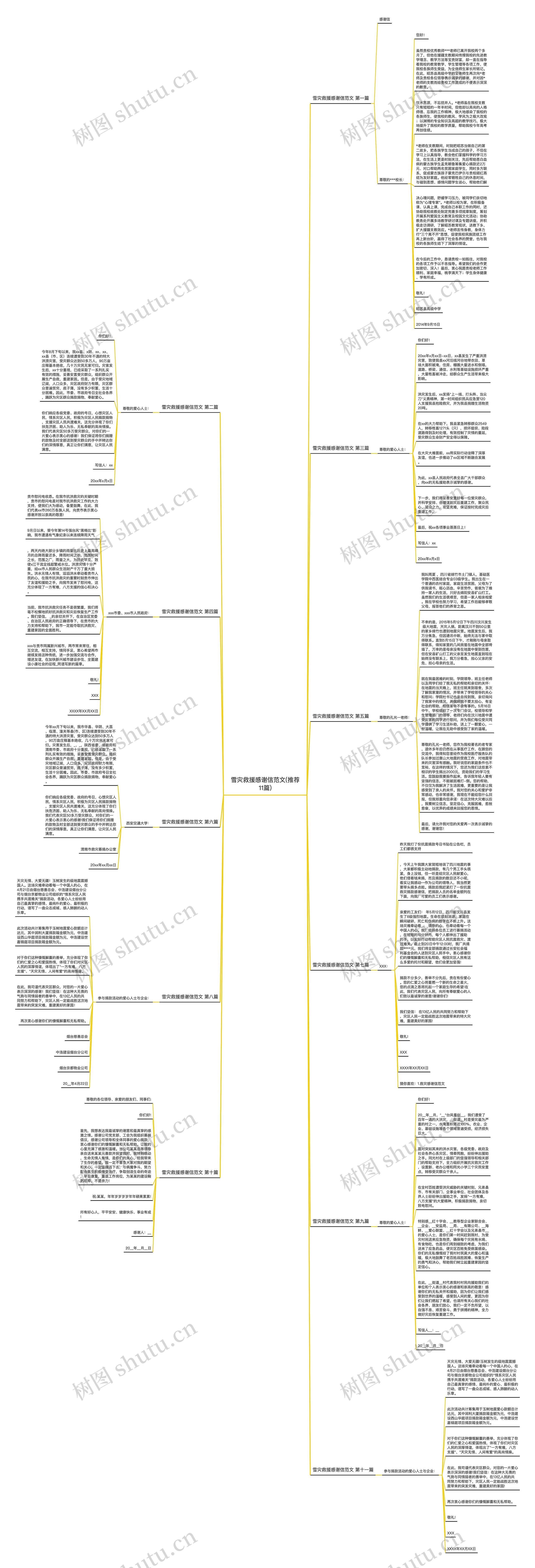 雪灾救援感谢信范文(推荐11篇)思维导图
