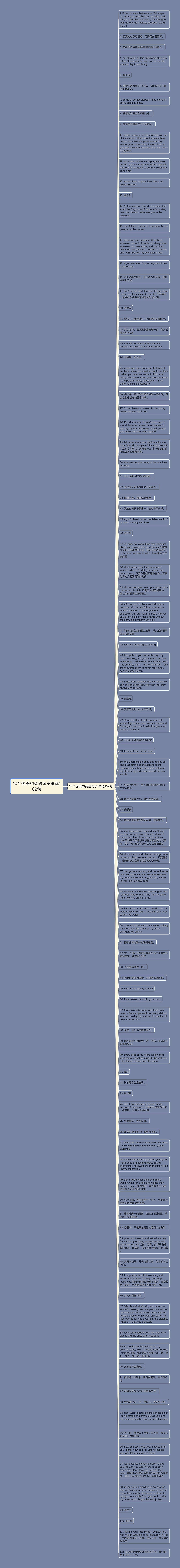 10个优美的英语句子精选102句思维导图