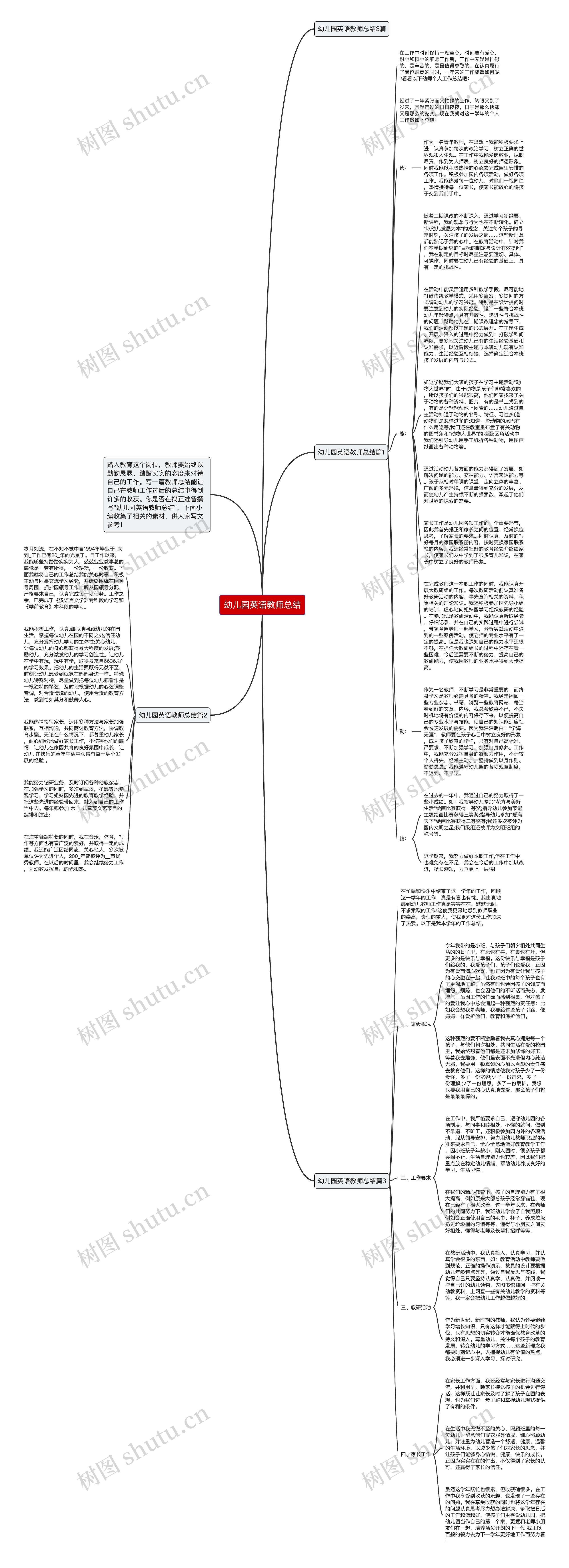 幼儿园英语教师总结思维导图